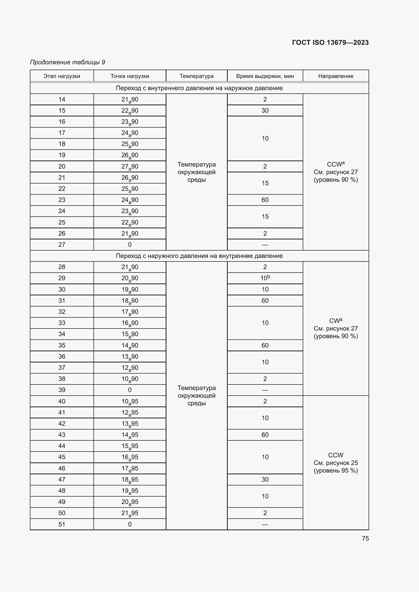  ISO 13679-2023.  81