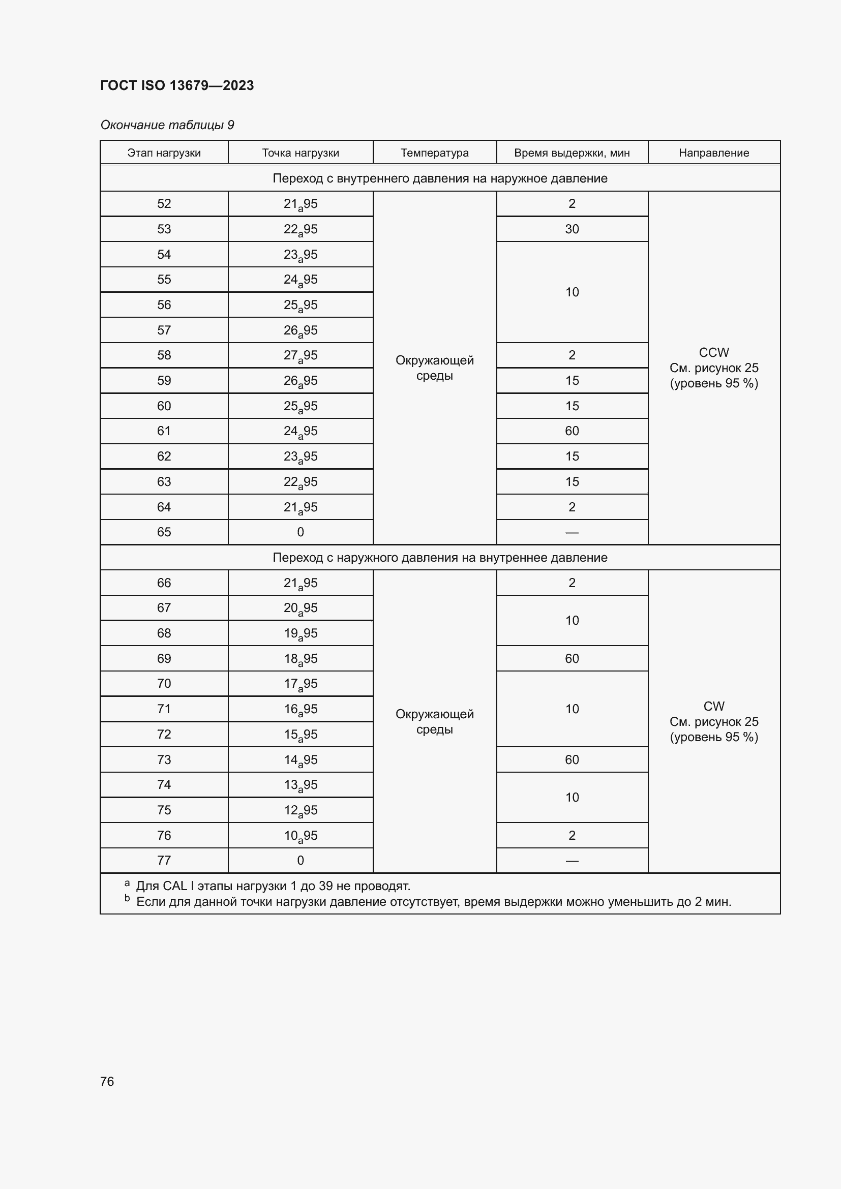  ISO 13679-2023.  82