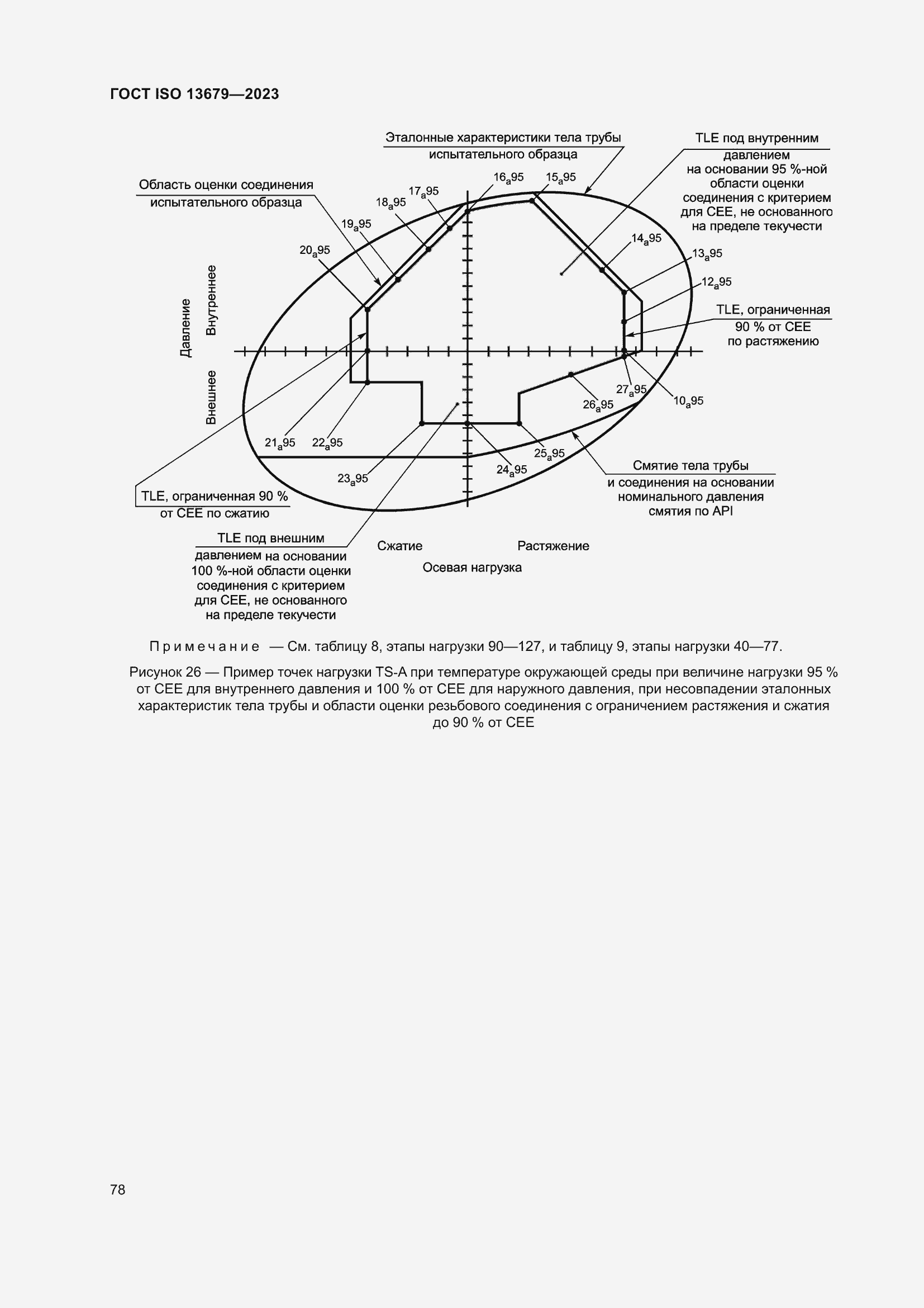  ISO 13679-2023.  84