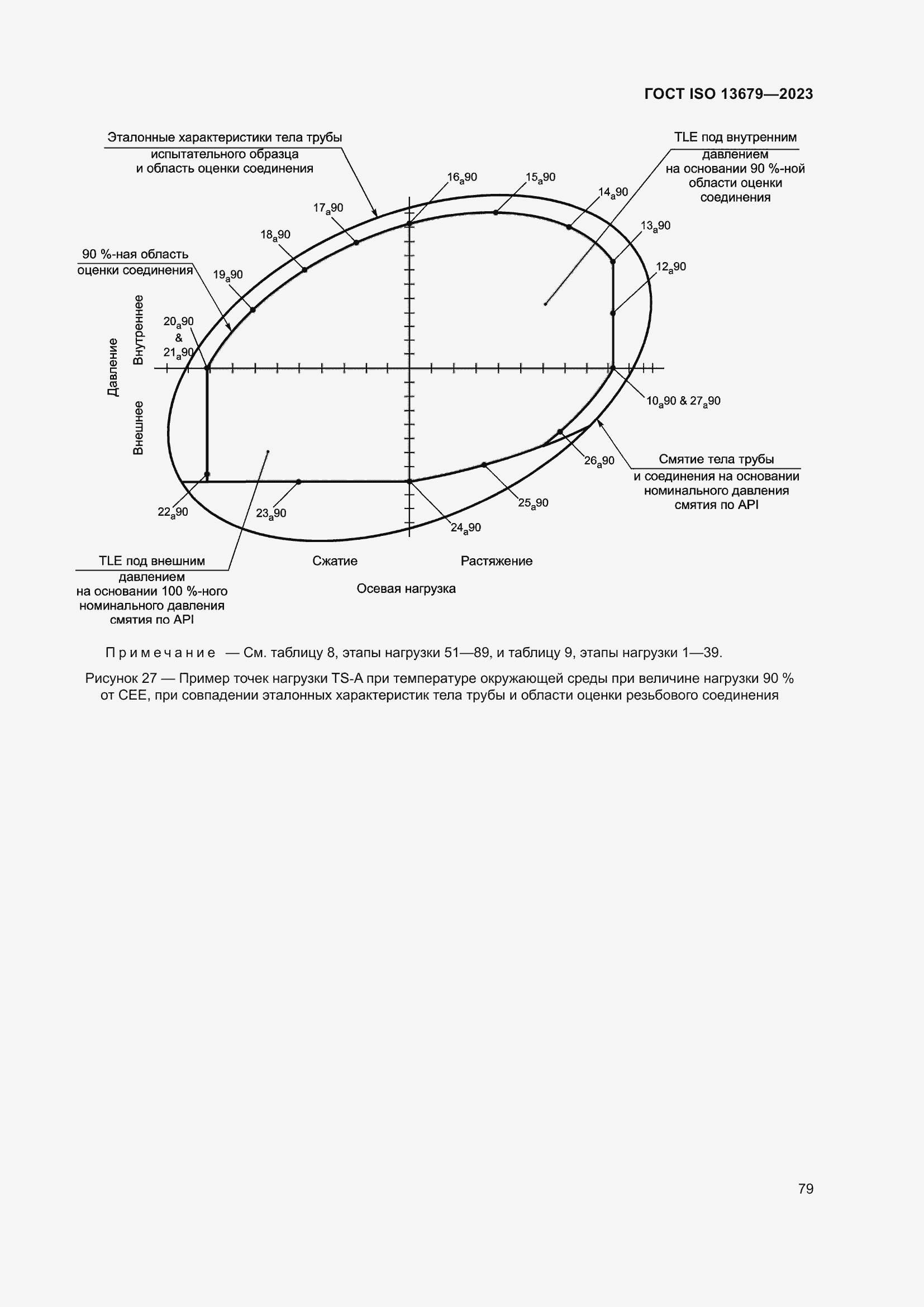  ISO 13679-2023.  85