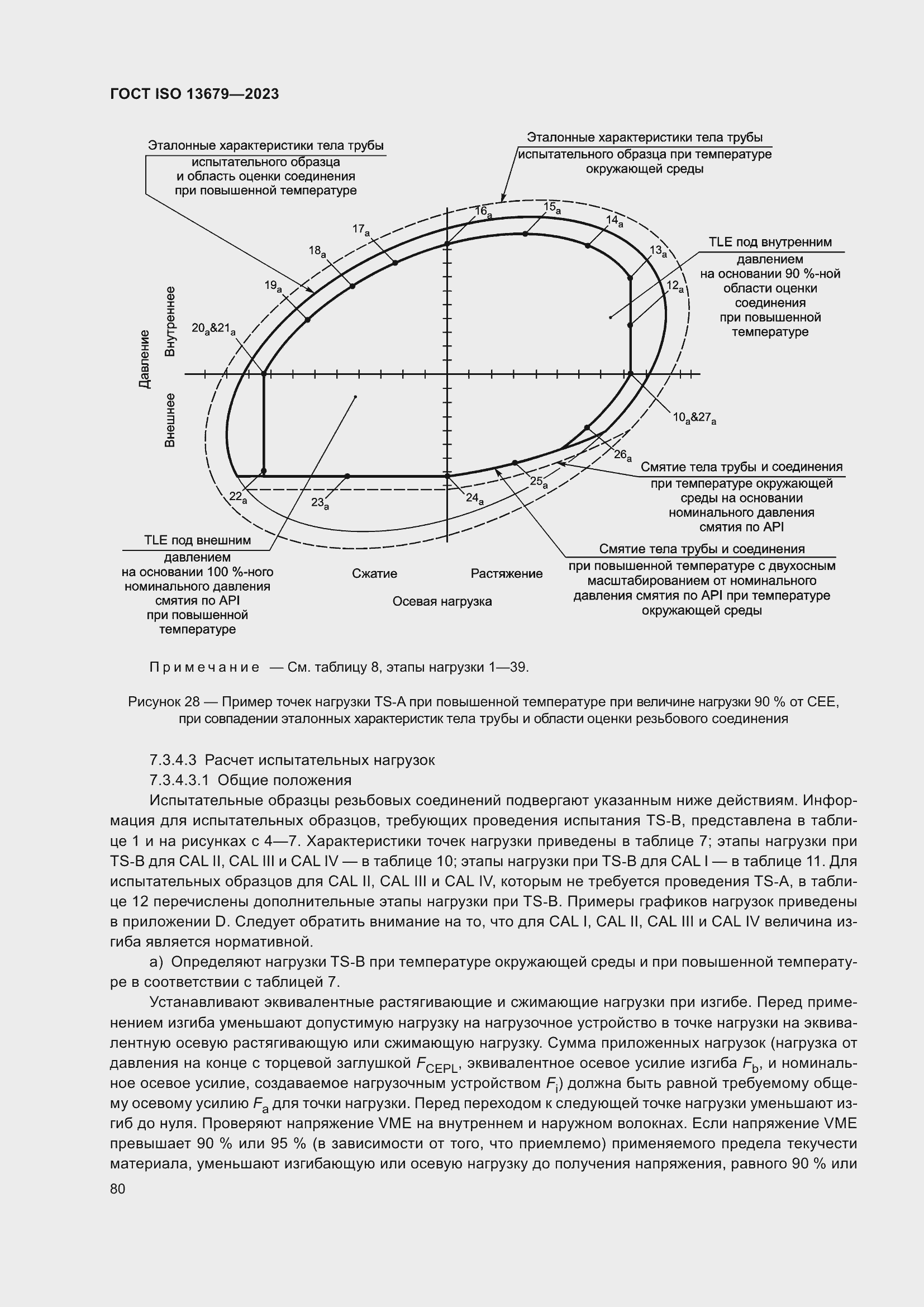  ISO 13679-2023.  86