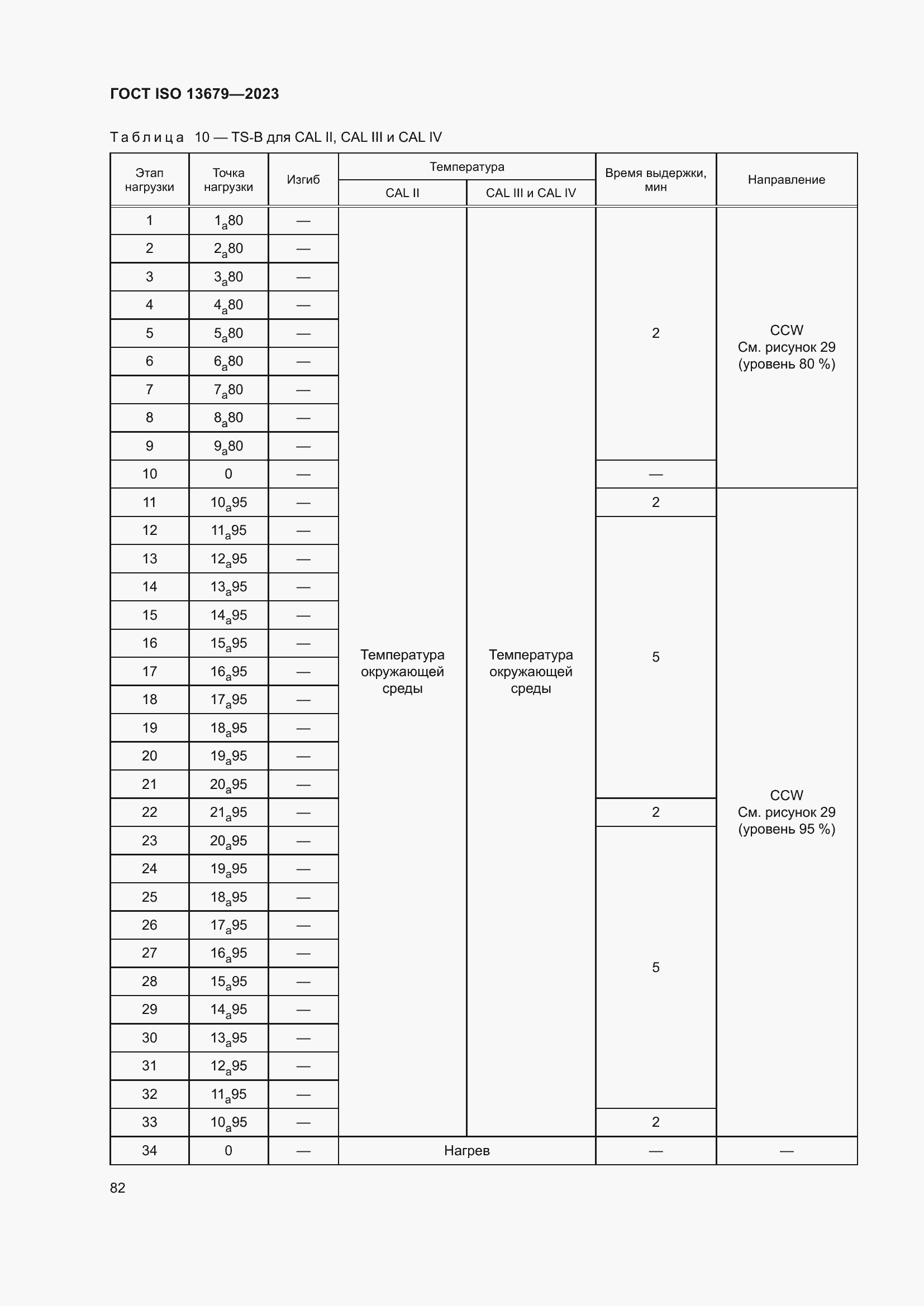  ISO 13679-2023.  88