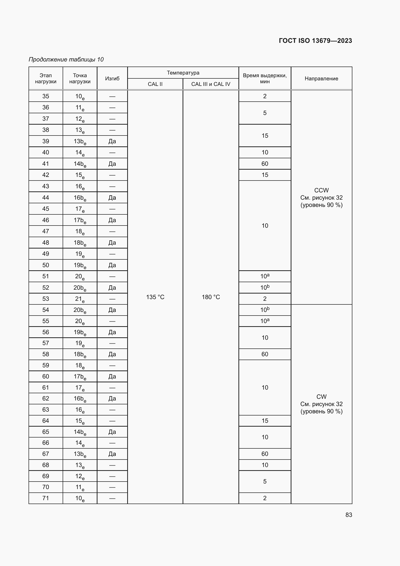  ISO 13679-2023.  89