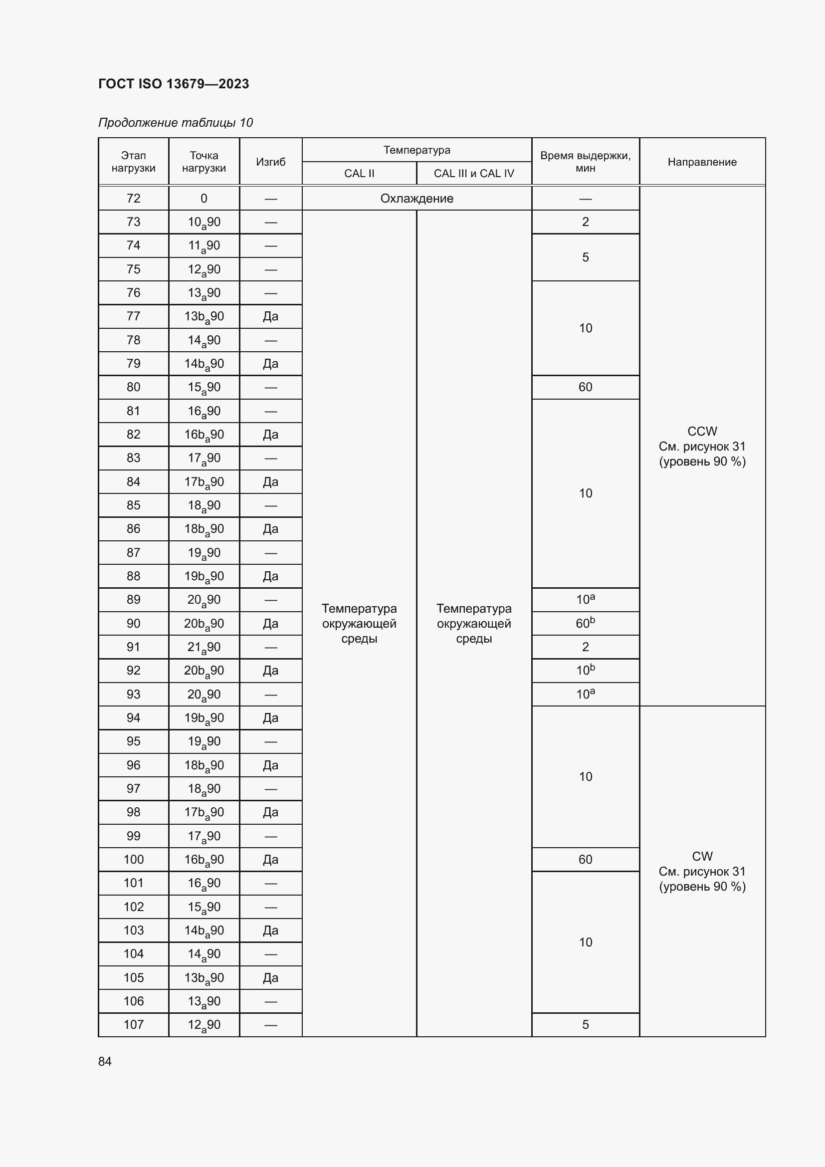  ISO 13679-2023.  90