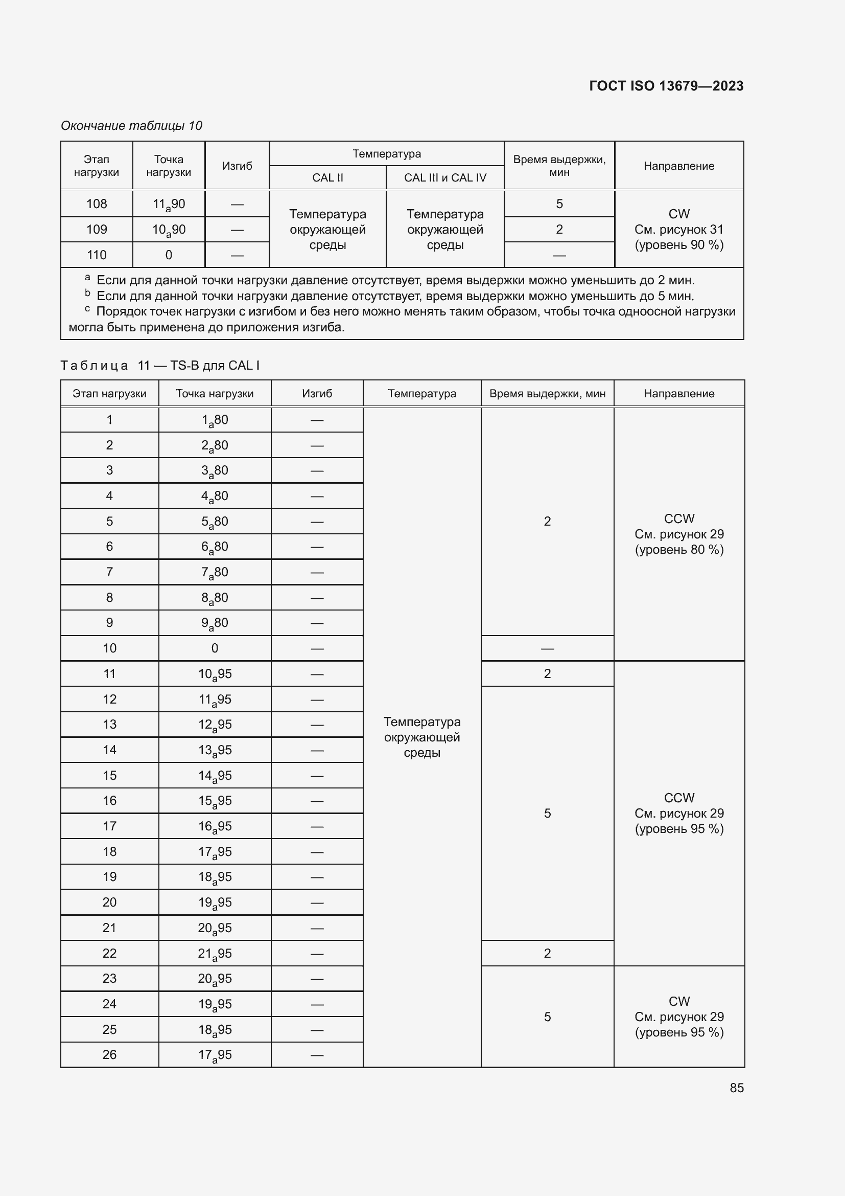  ISO 13679-2023.  91