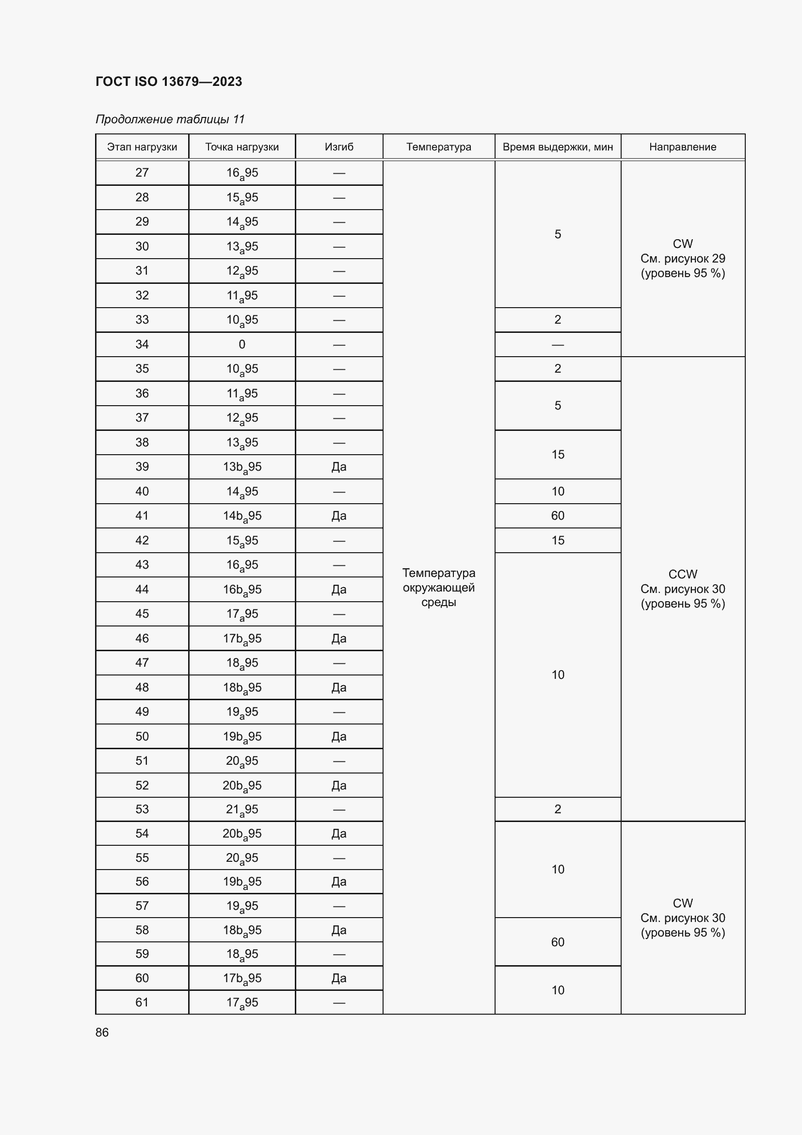  ISO 13679-2023.  92