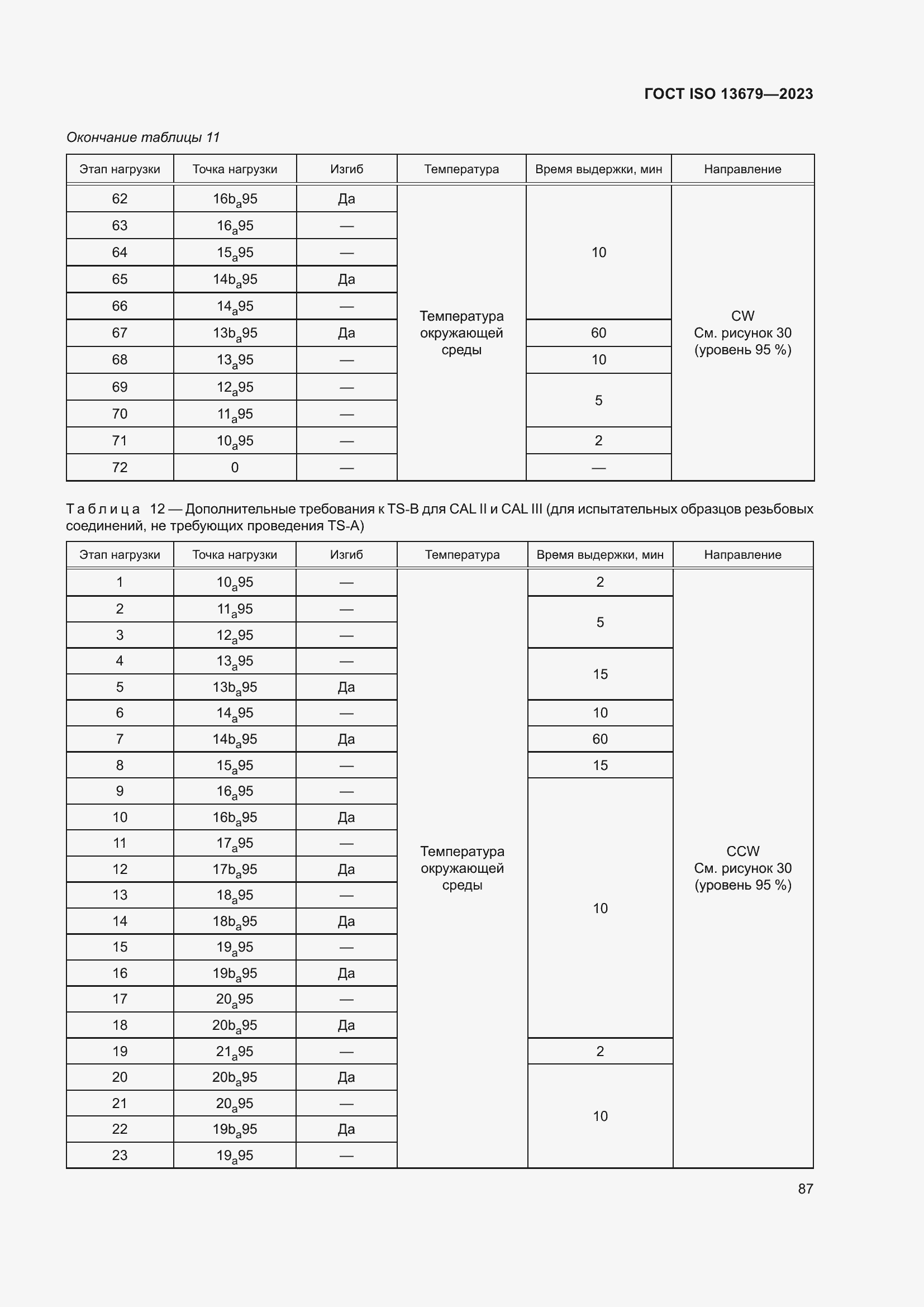  ISO 13679-2023.  93