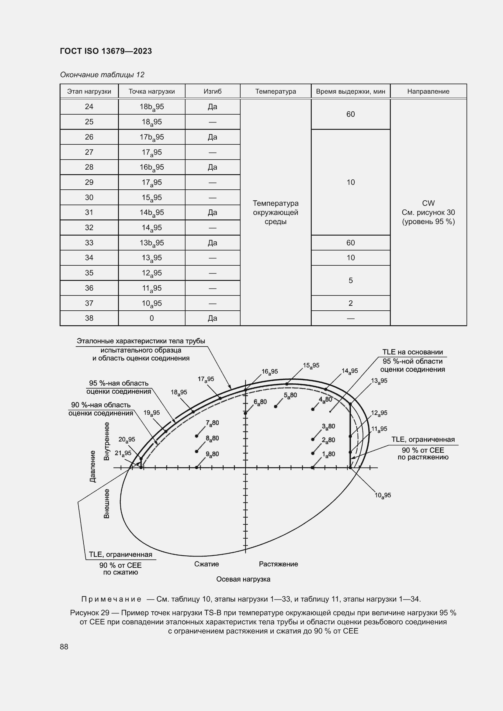  ISO 13679-2023.  94