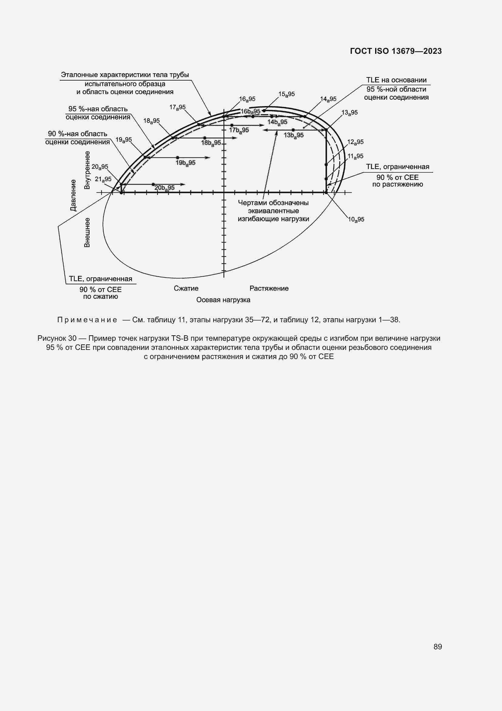  ISO 13679-2023.  95