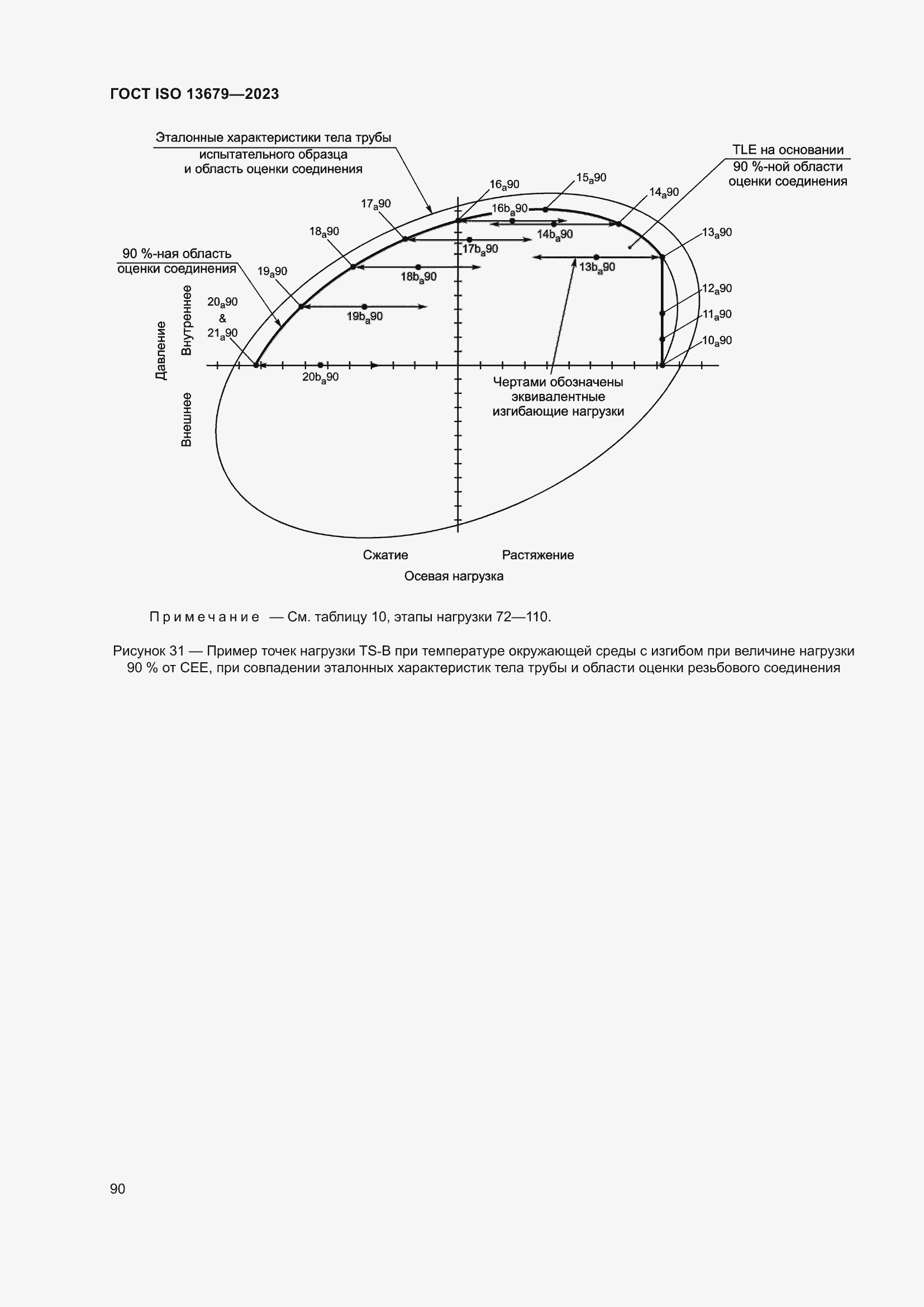  ISO 13679-2023.  96