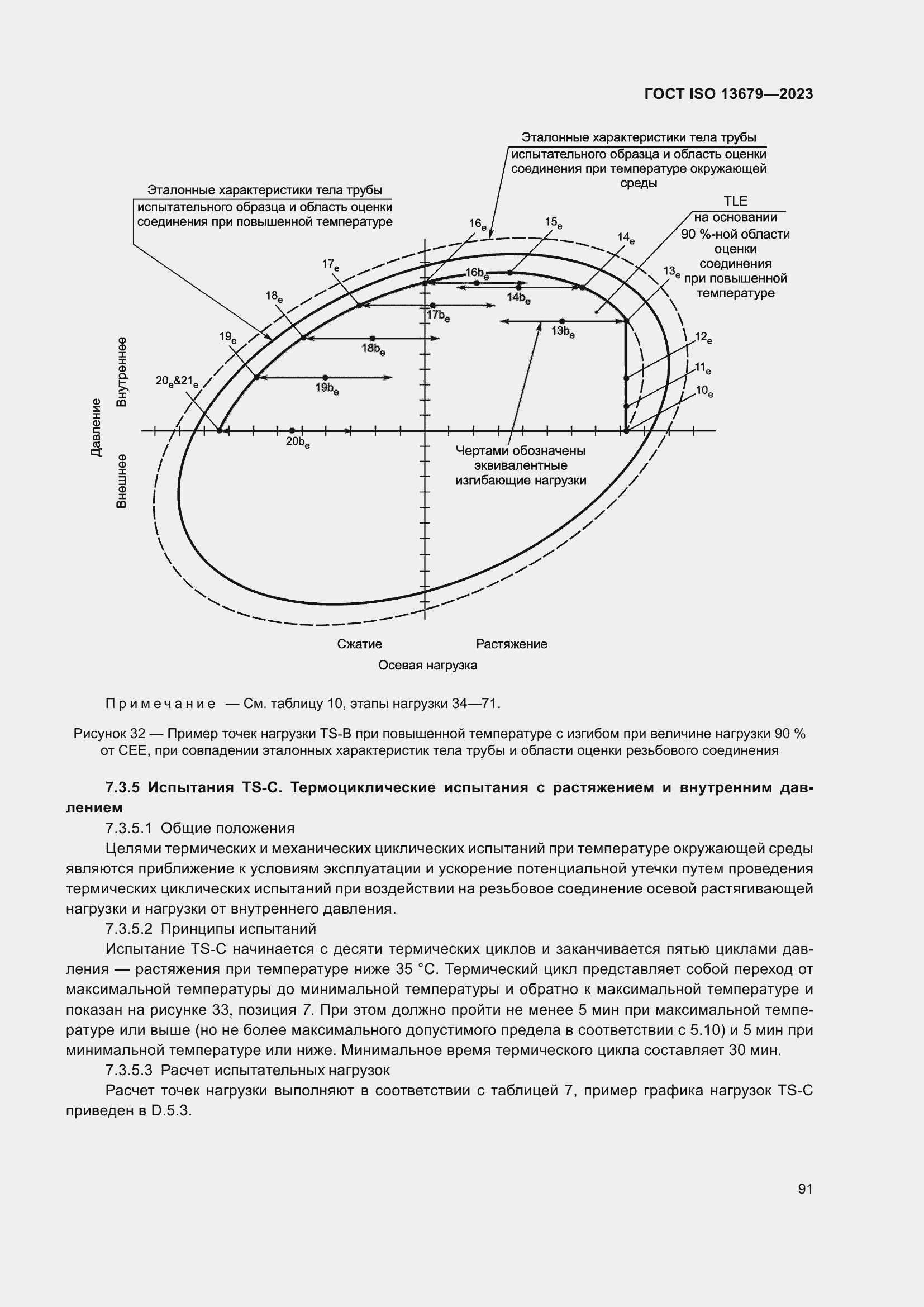  ISO 13679-2023.  97