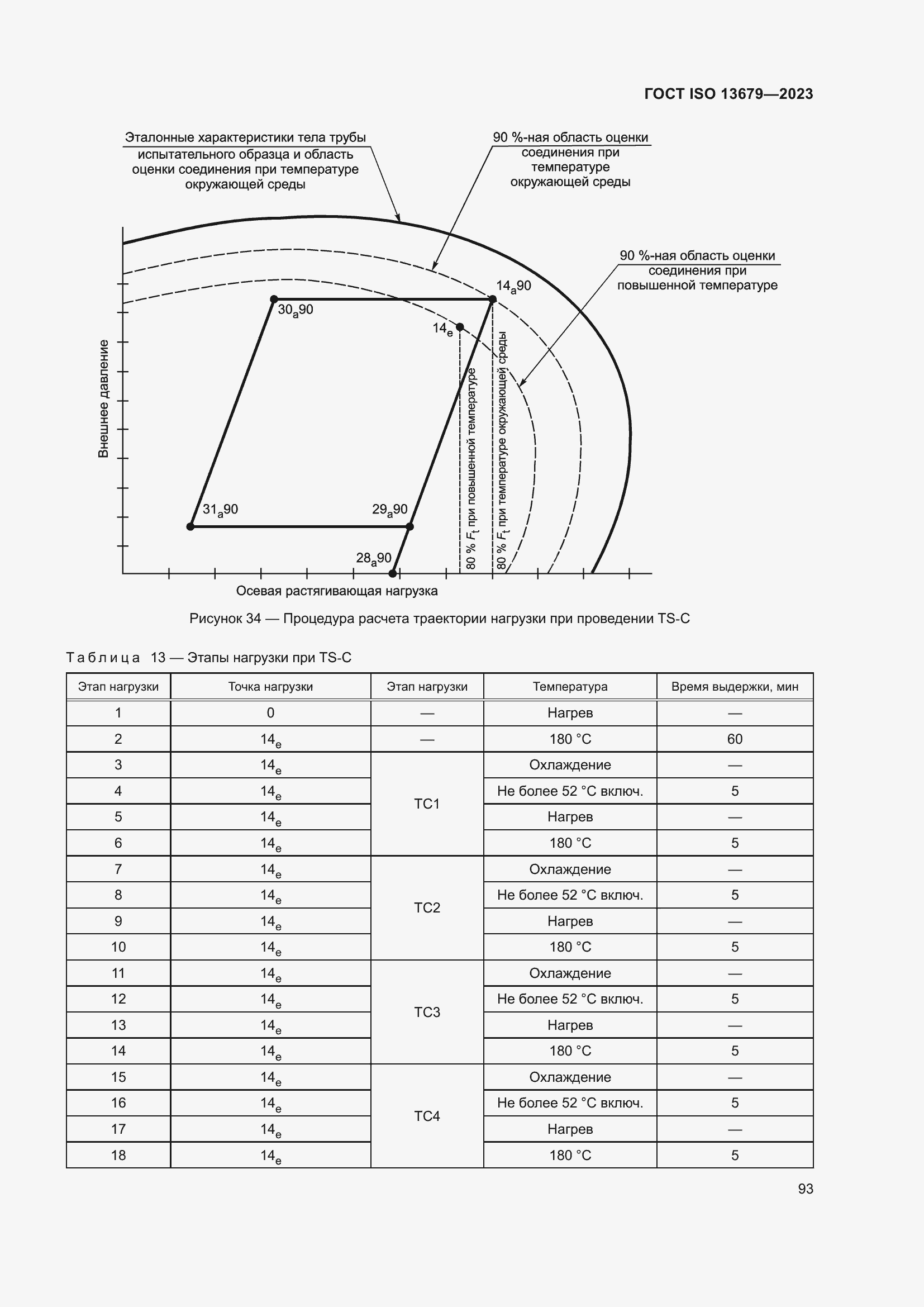  ISO 13679-2023.  99