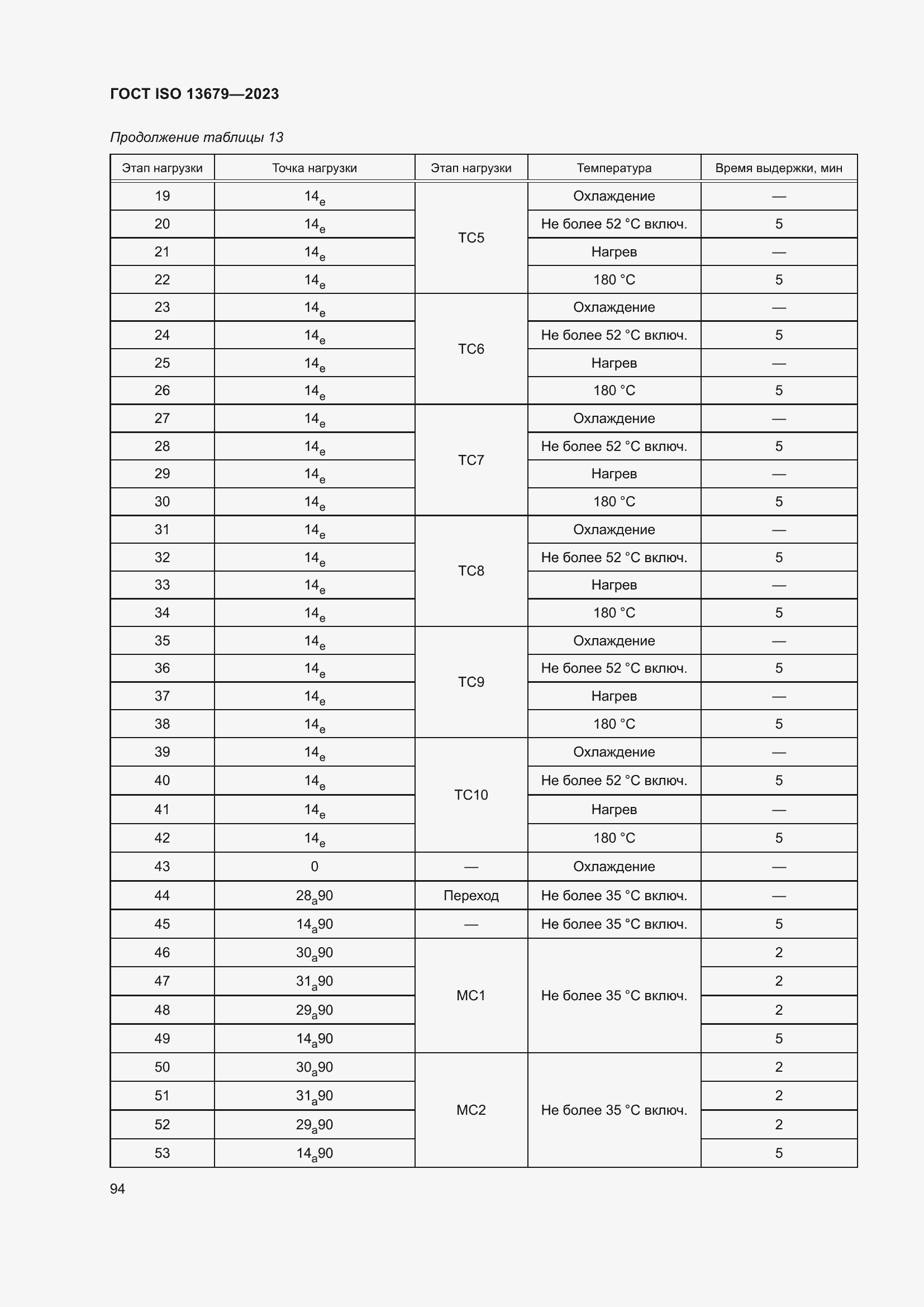  ISO 13679-2023.  100