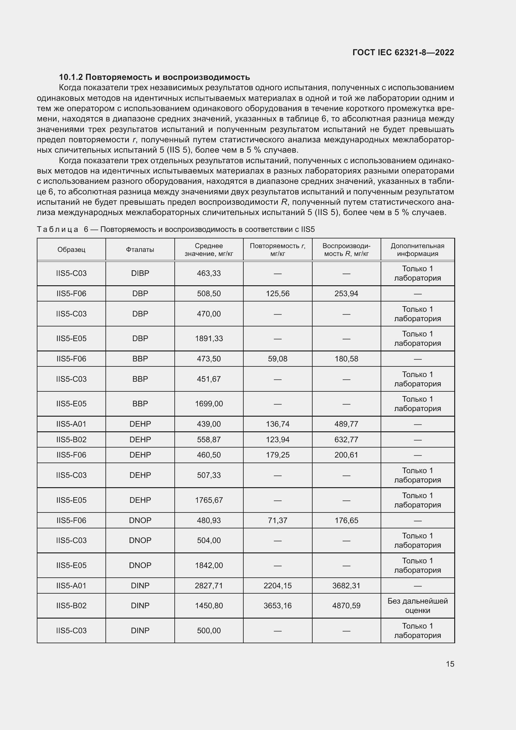  IEC 62321-8-2022.  21