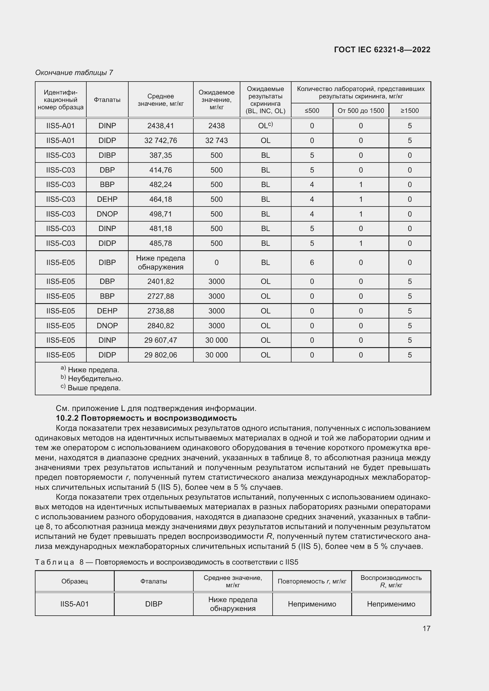  IEC 62321-8-2022.  23