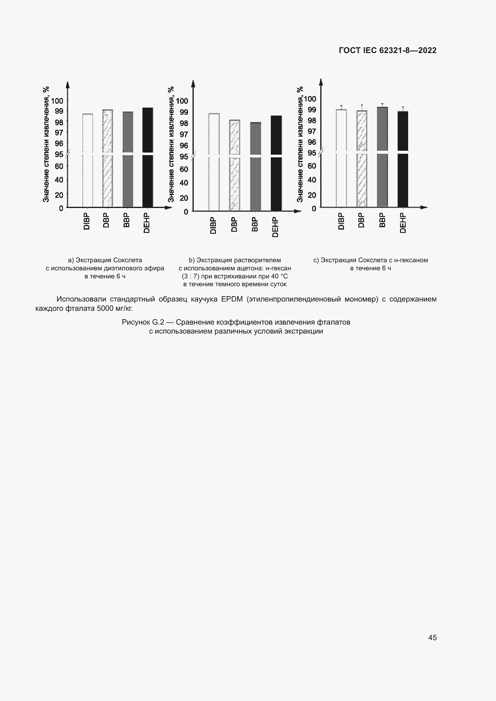  IEC 62321-8-2022.  51