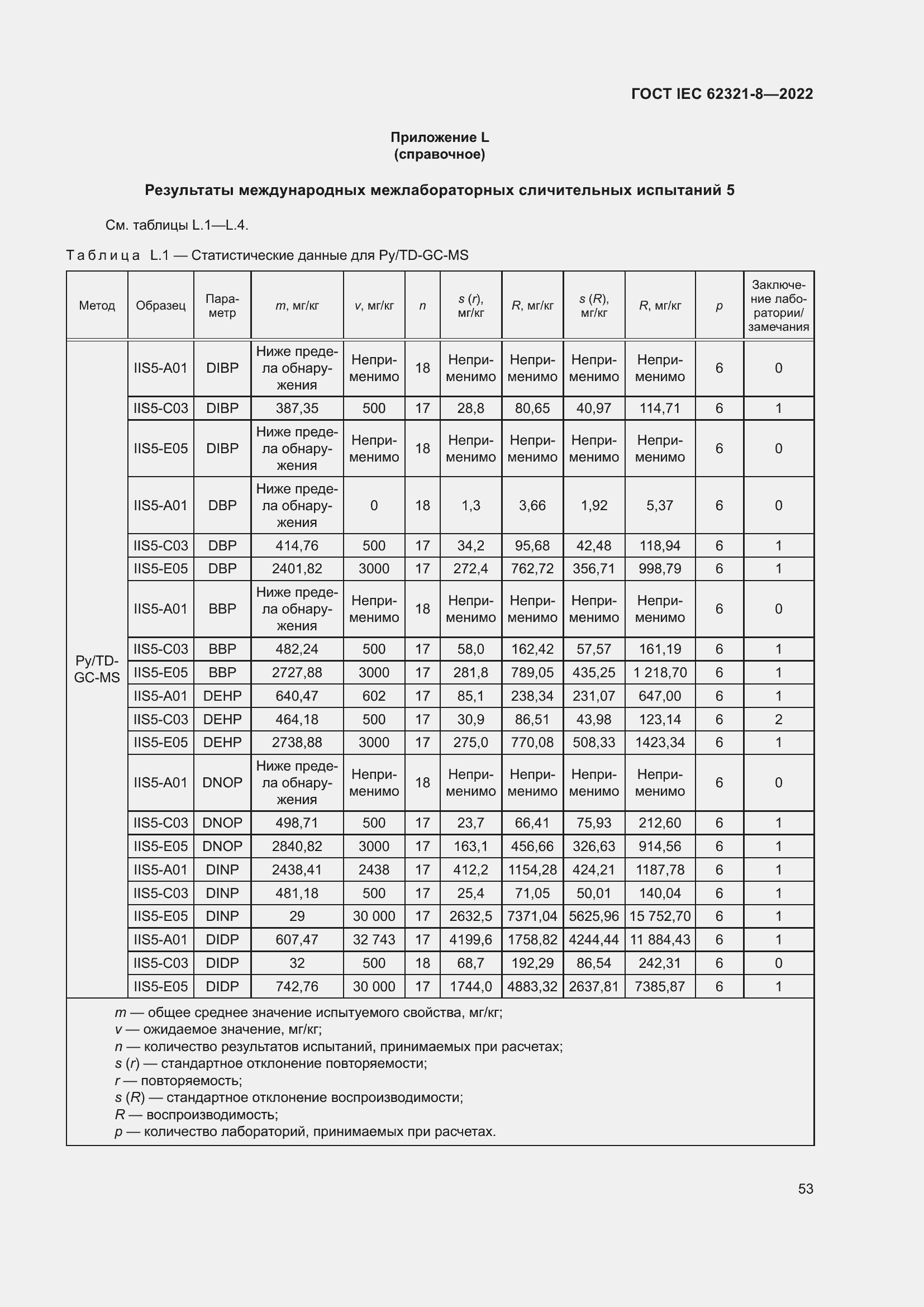  IEC 62321-8-2022.  59