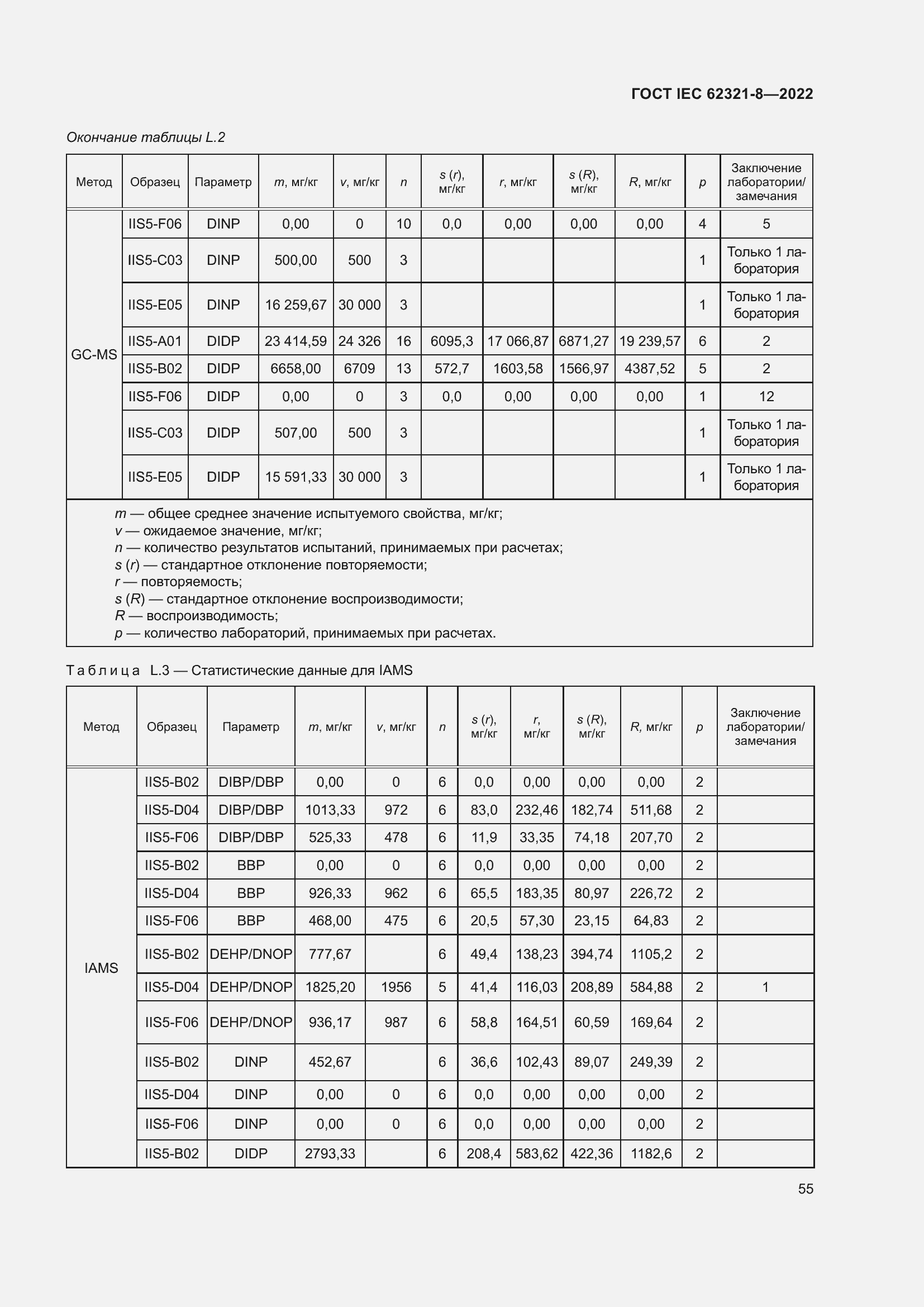  IEC 62321-8-2022.  61