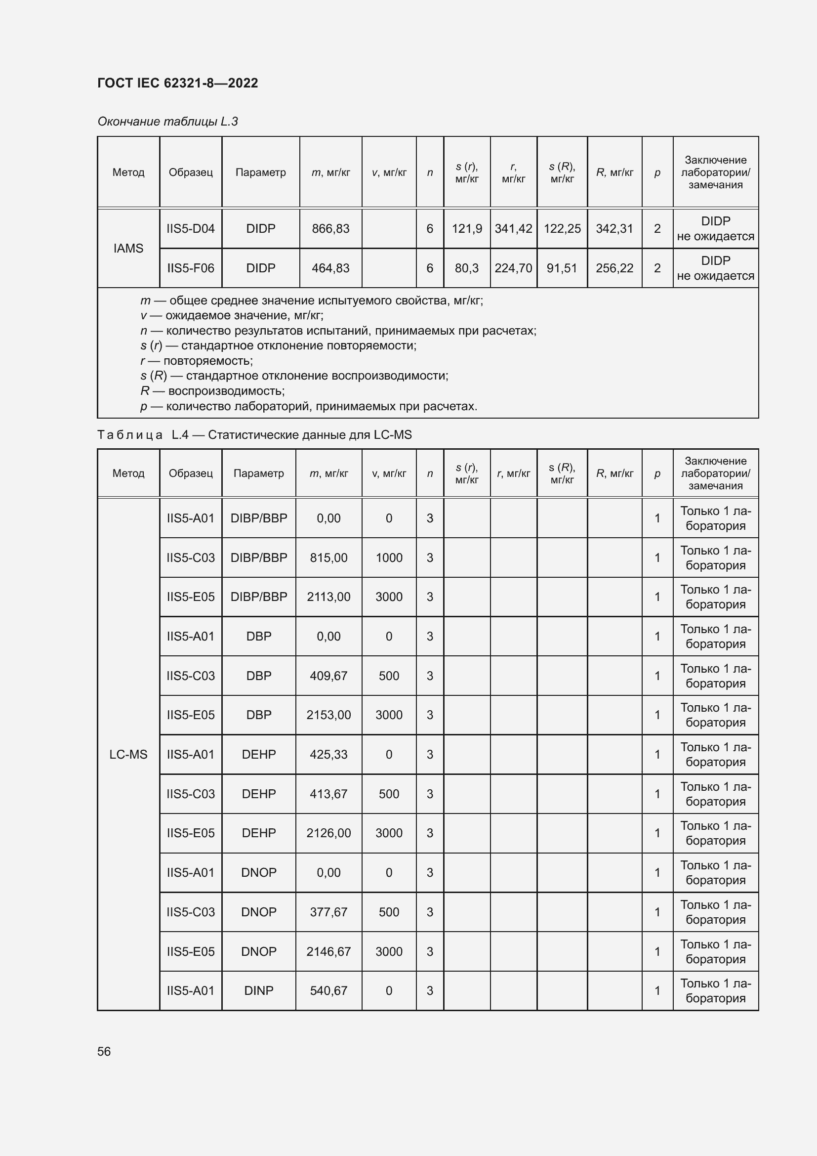  IEC 62321-8-2022.  62