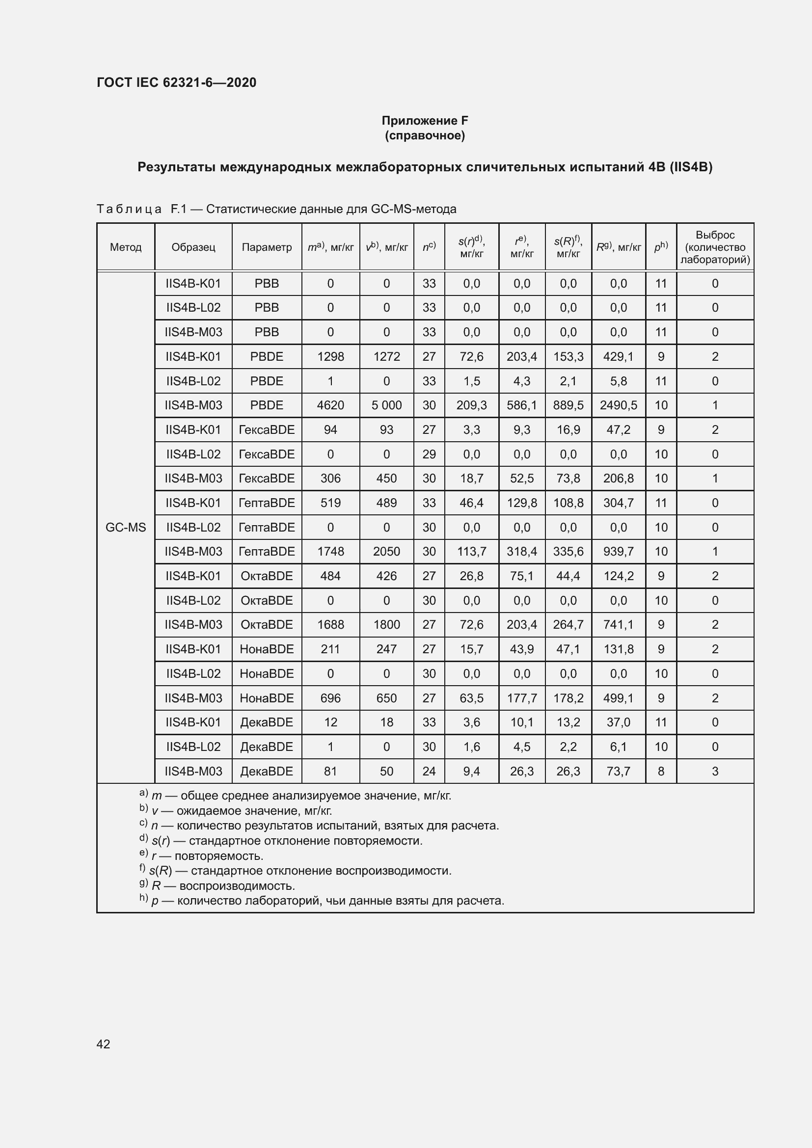  IEC 62321-6-2020.  48