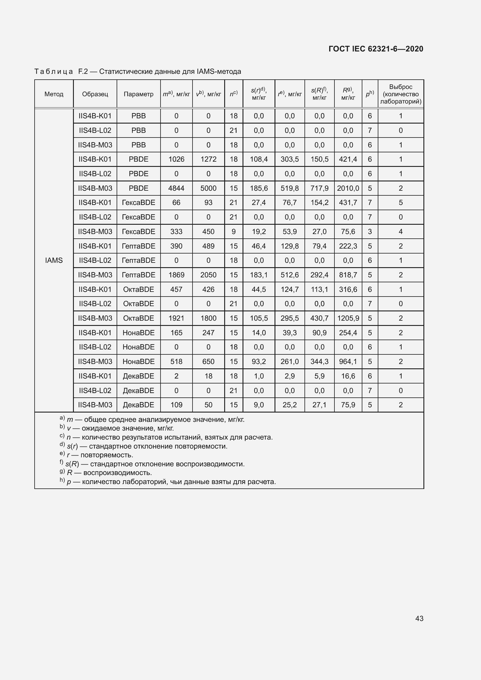  IEC 62321-6-2020.  49