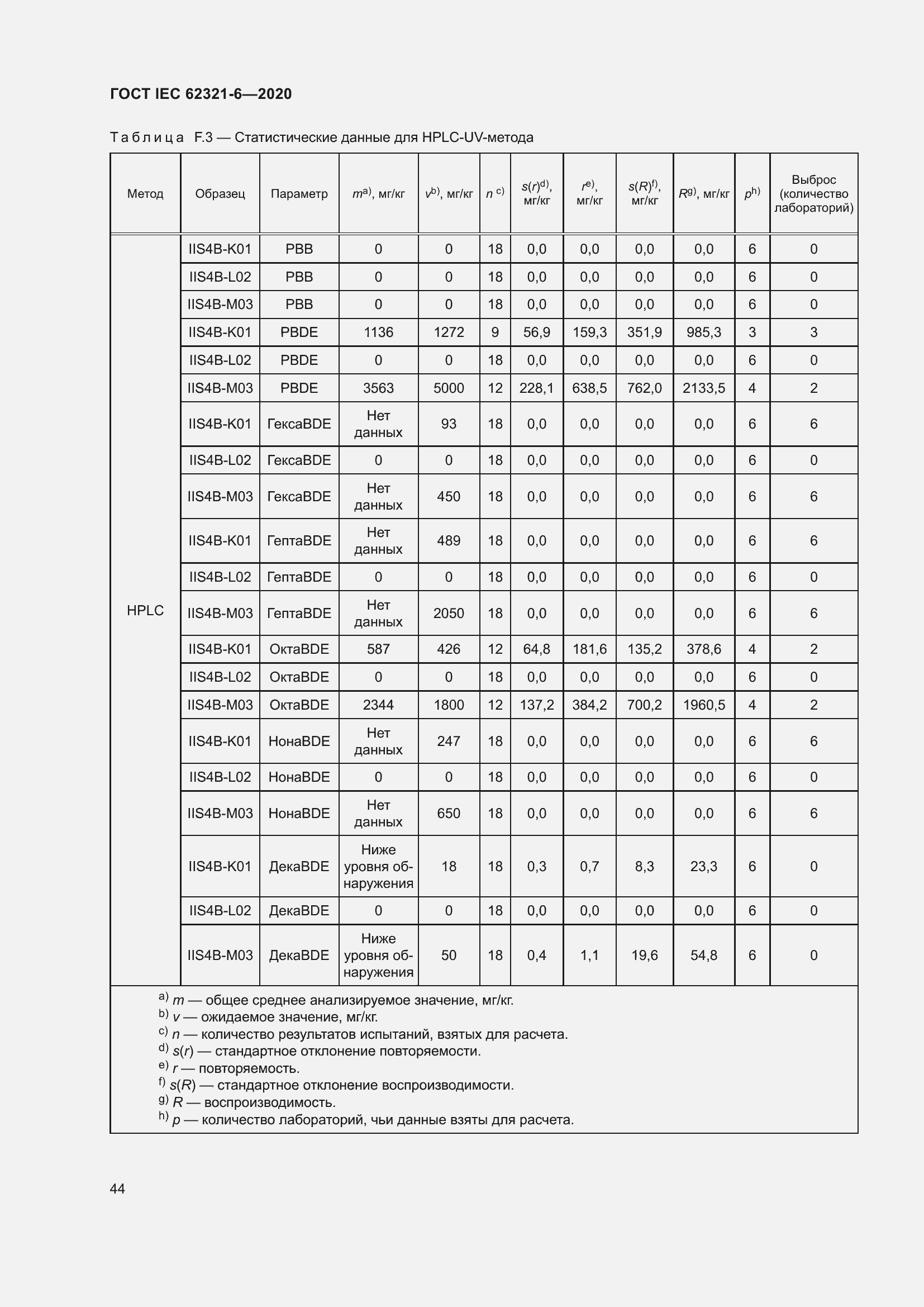  IEC 62321-6-2020.  50