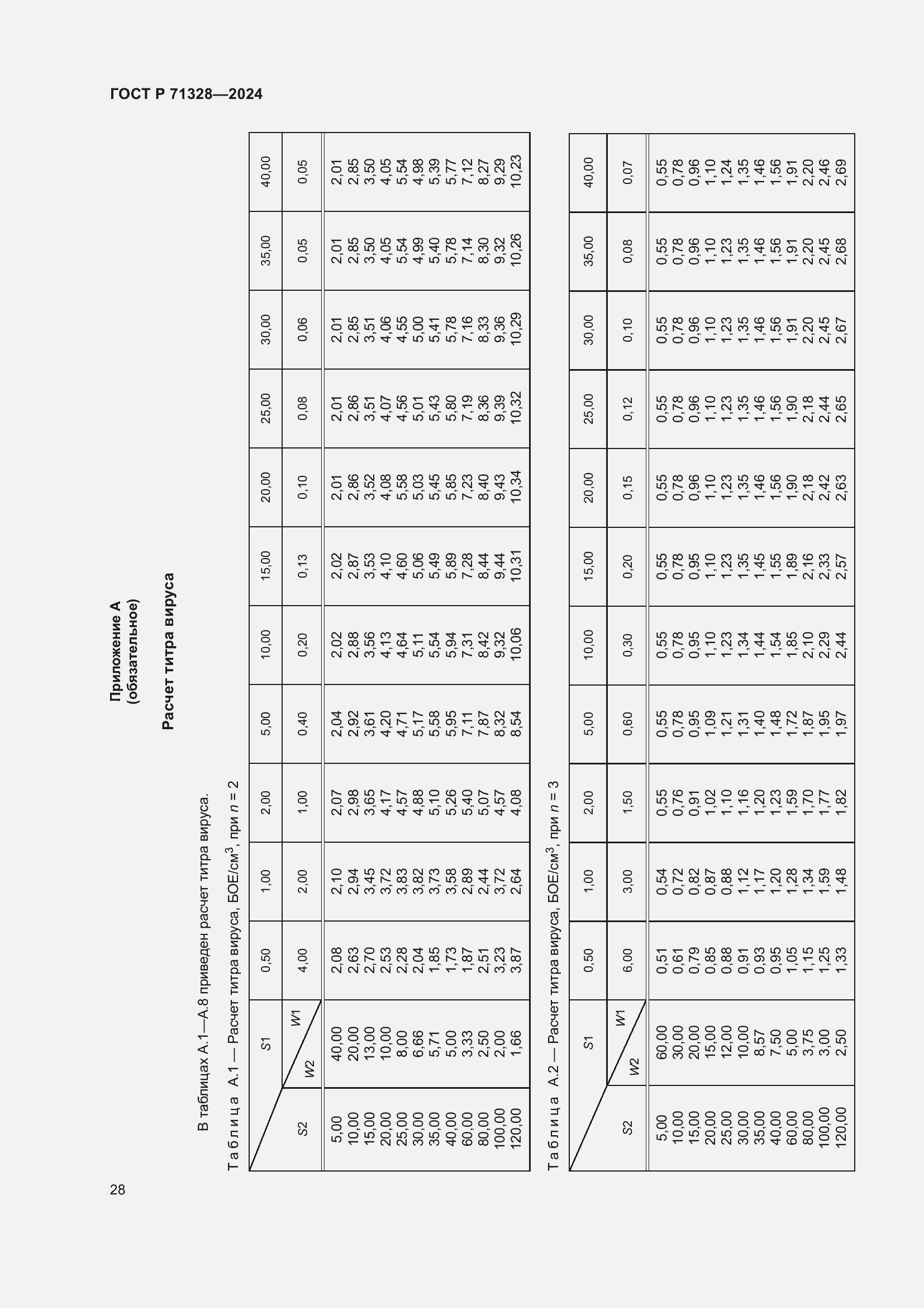   71328-2024.  32