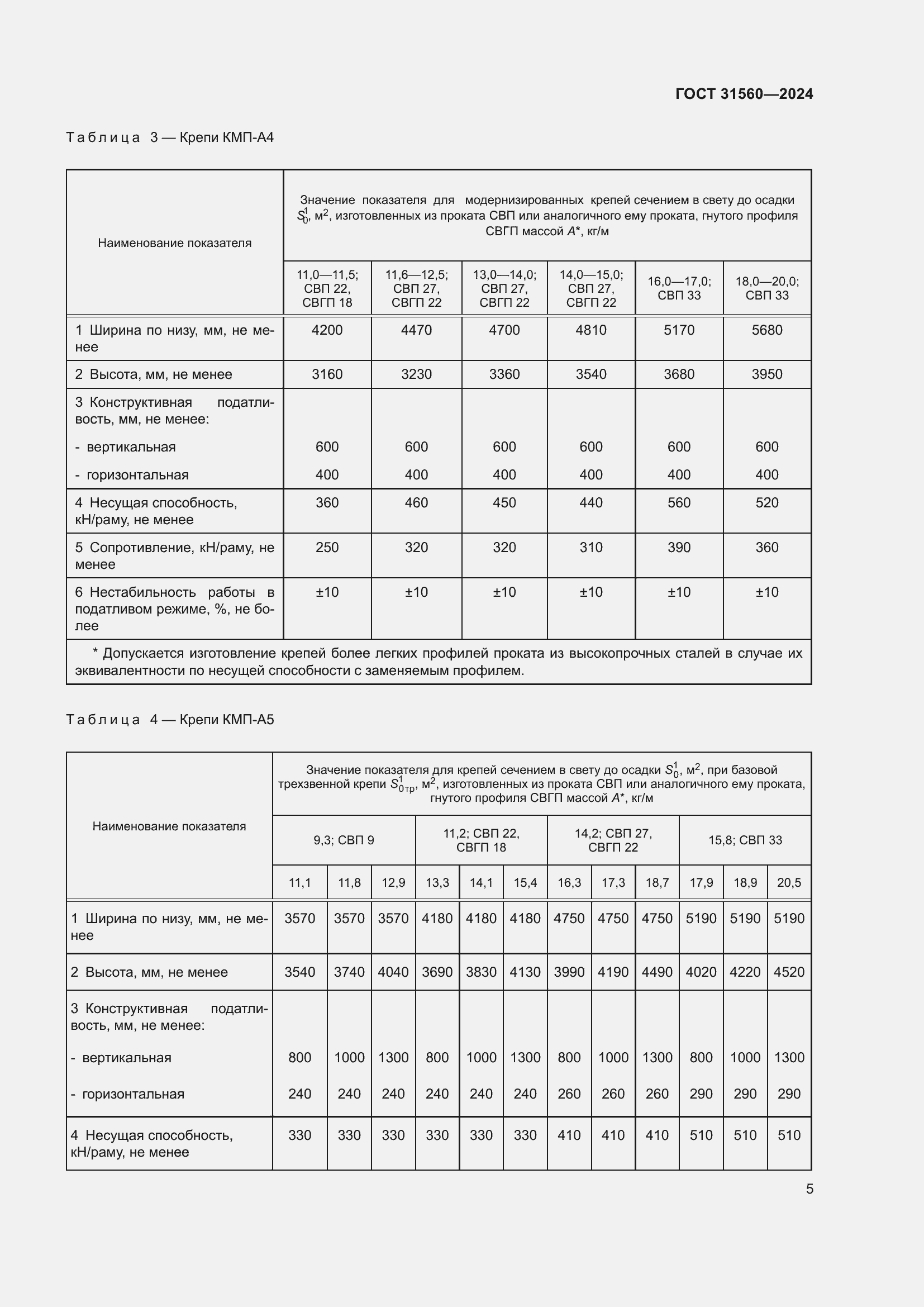  31560-2024.  9