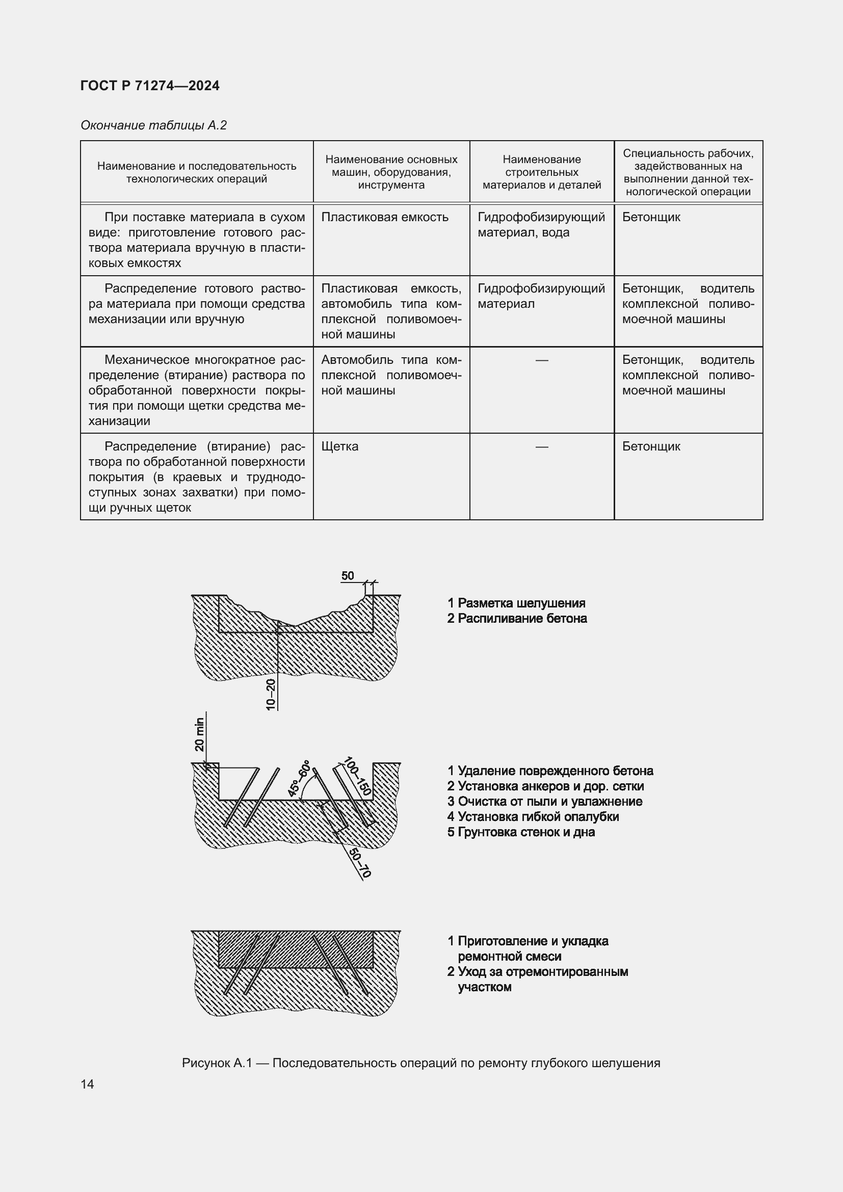   71274-2024.  18