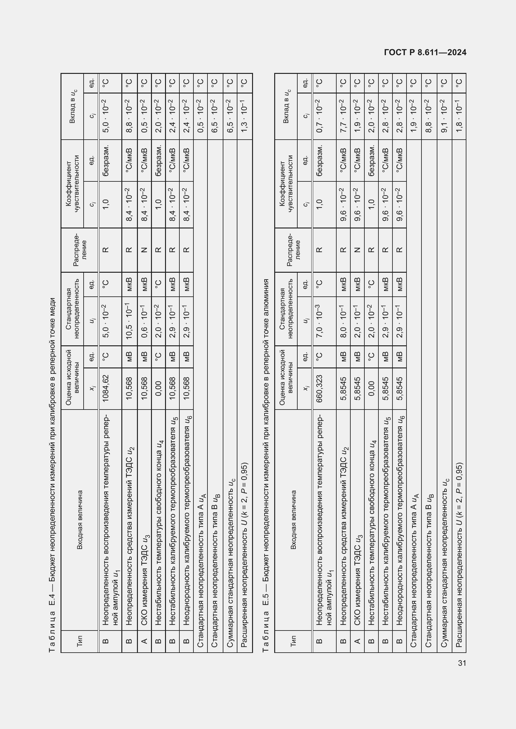   8.611-2024.  35