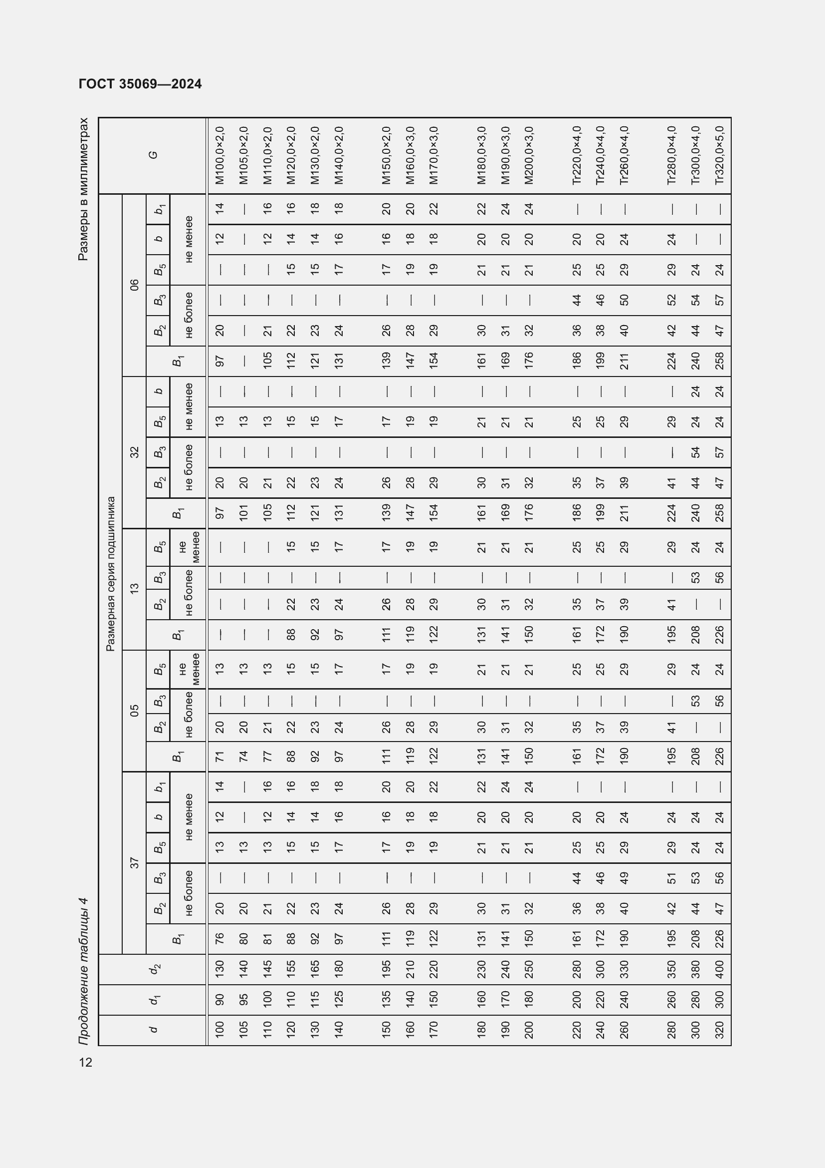  35069-2024.  16