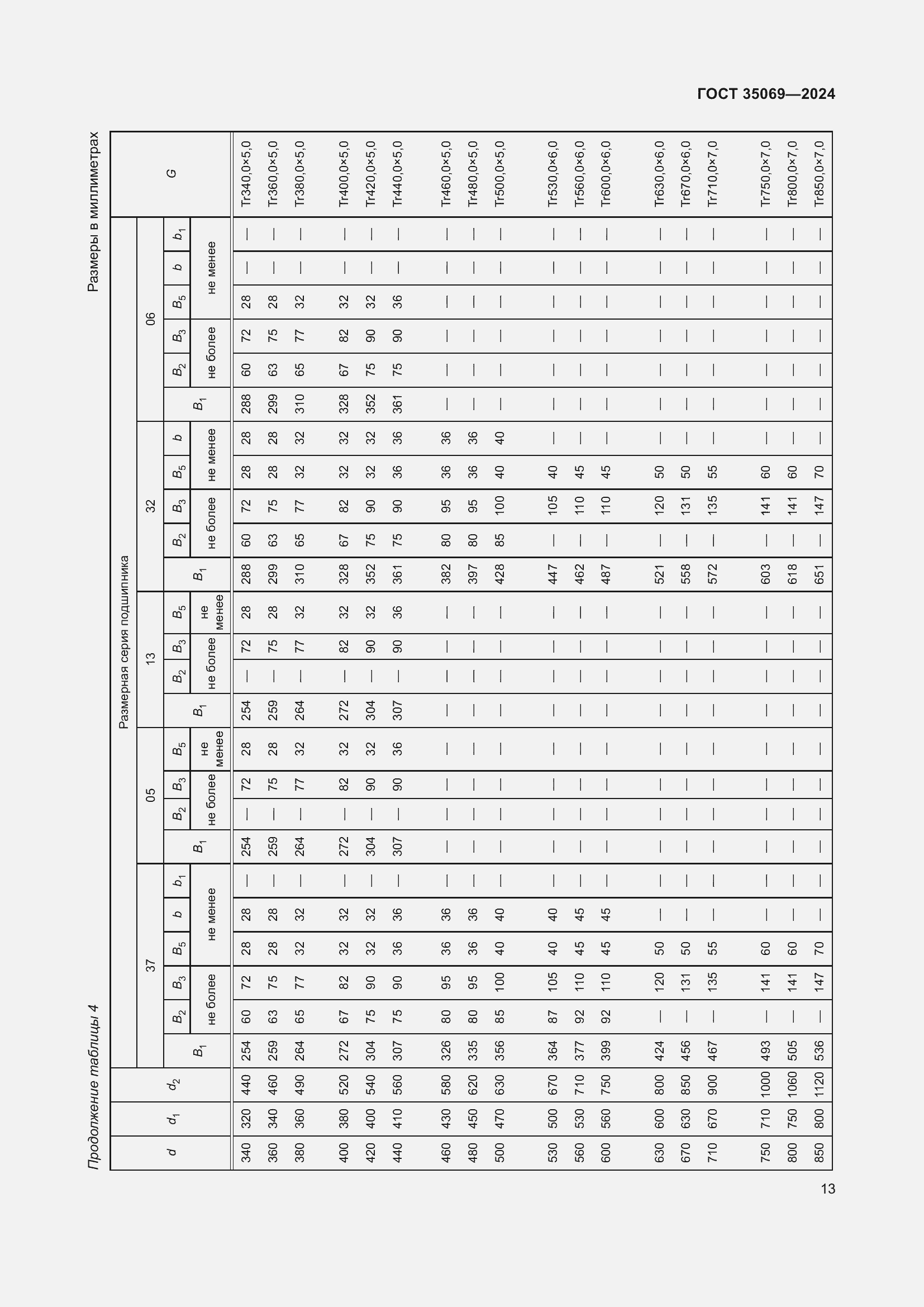  35069-2024.  17