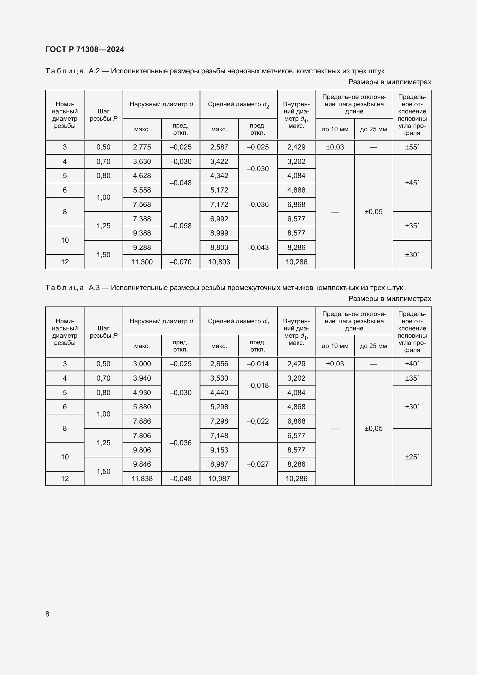   71308-2024.  10