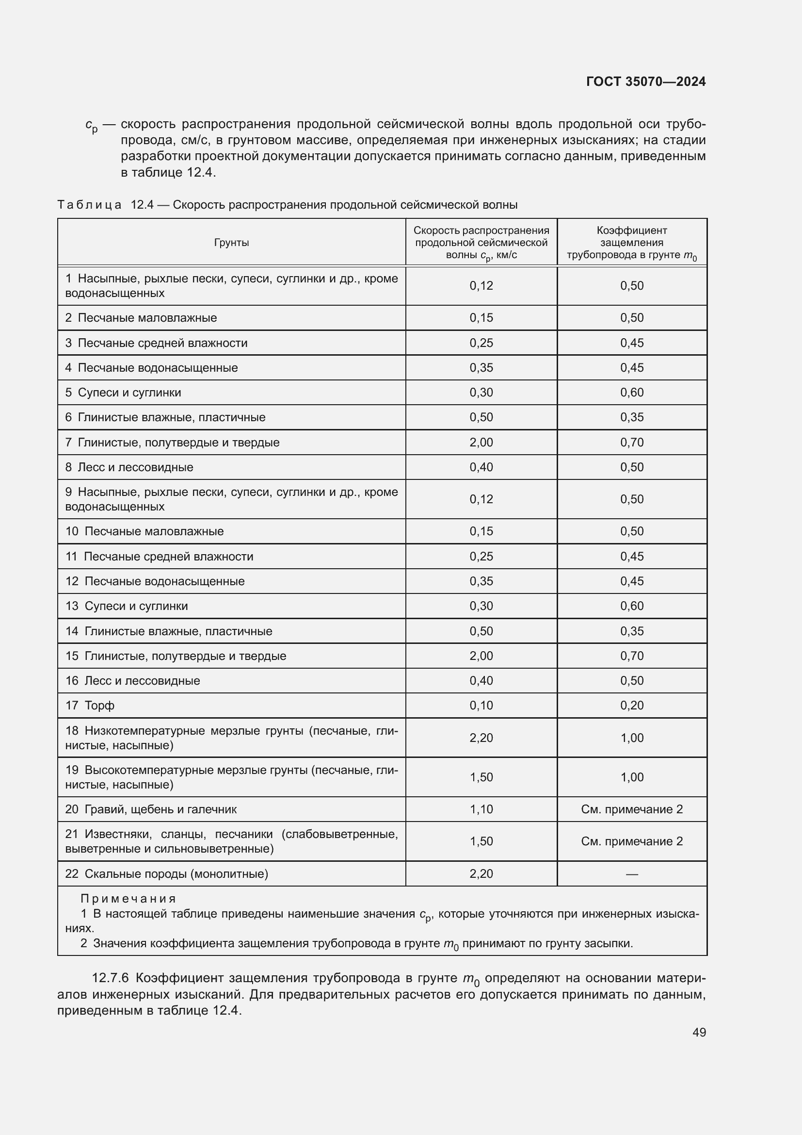  35070-2024.  53