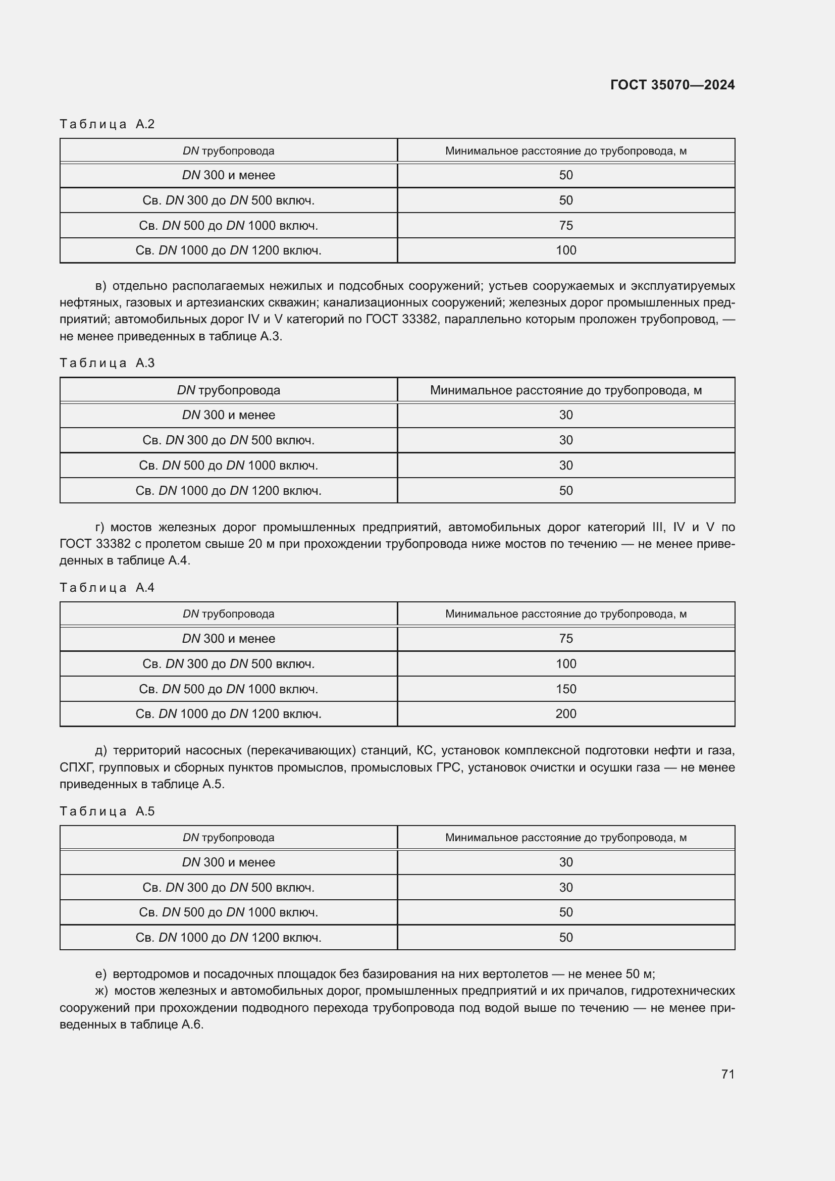  35070-2024.  75