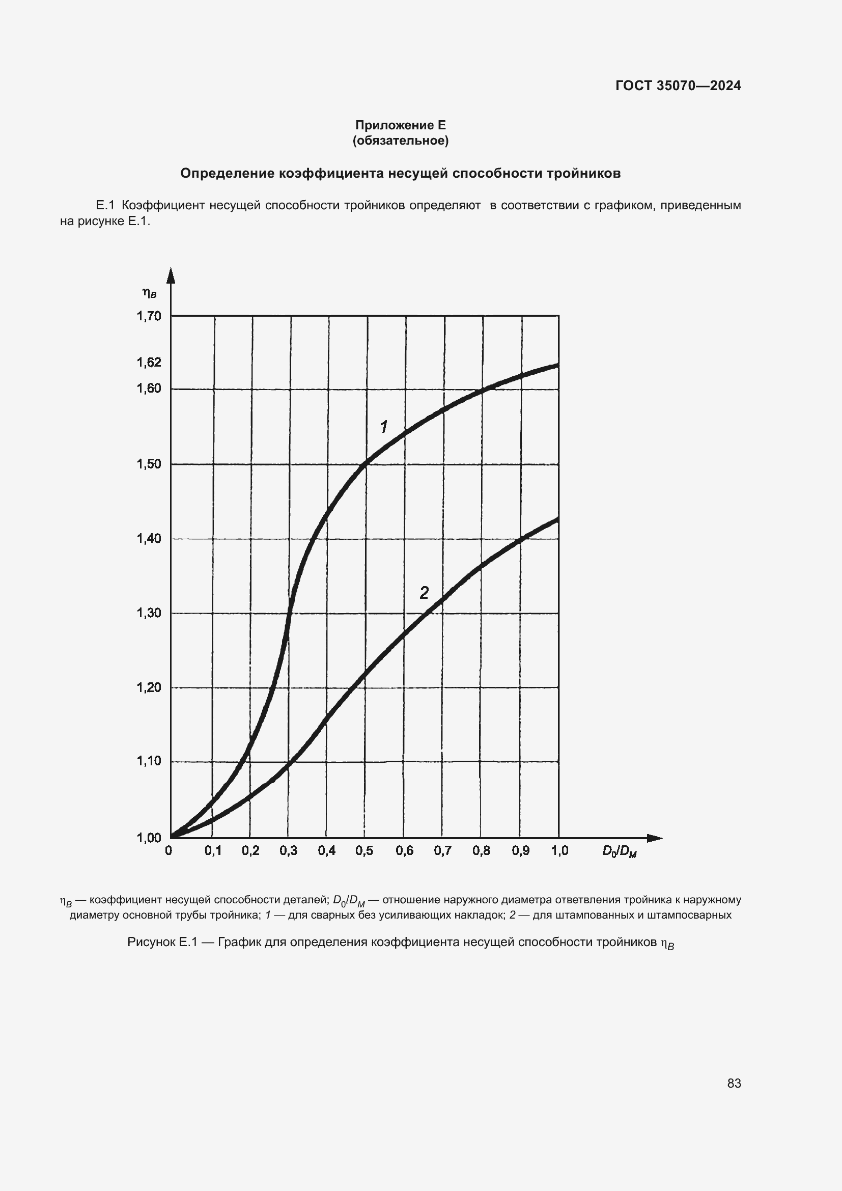  35070-2024.  87