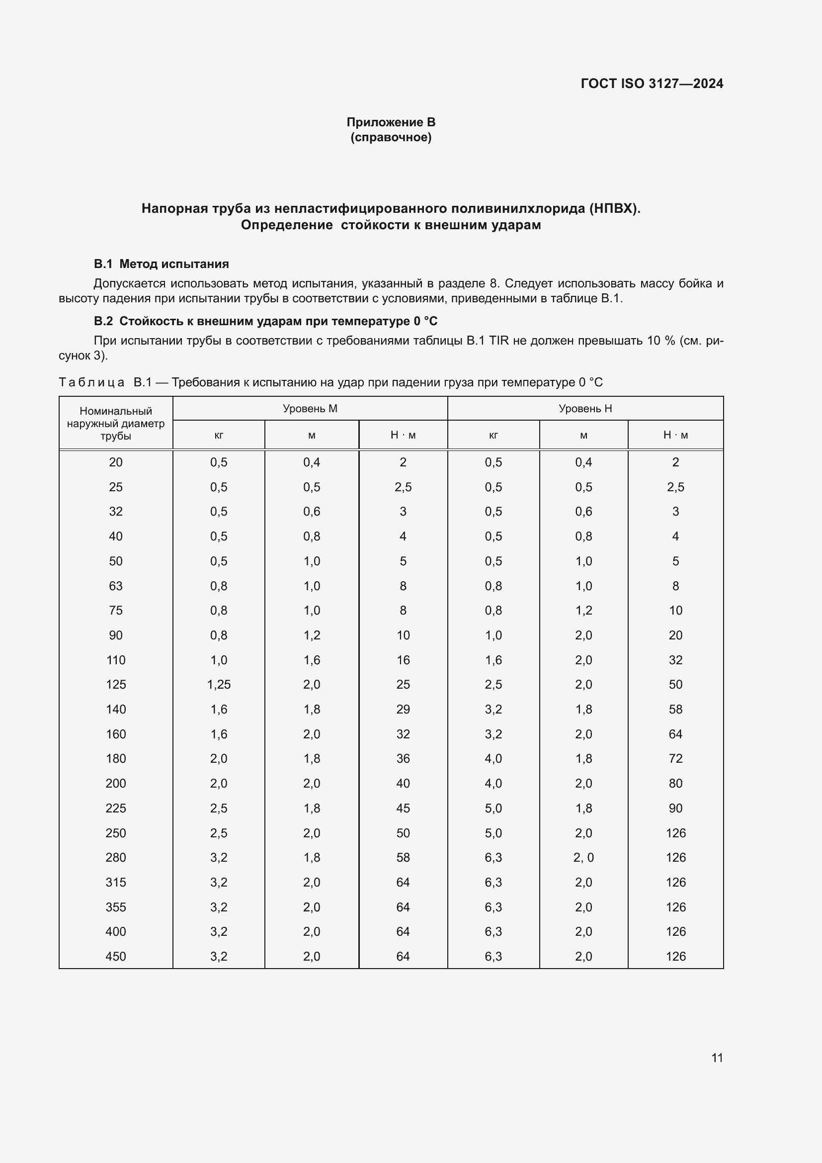  ISO 3127-2024.  15