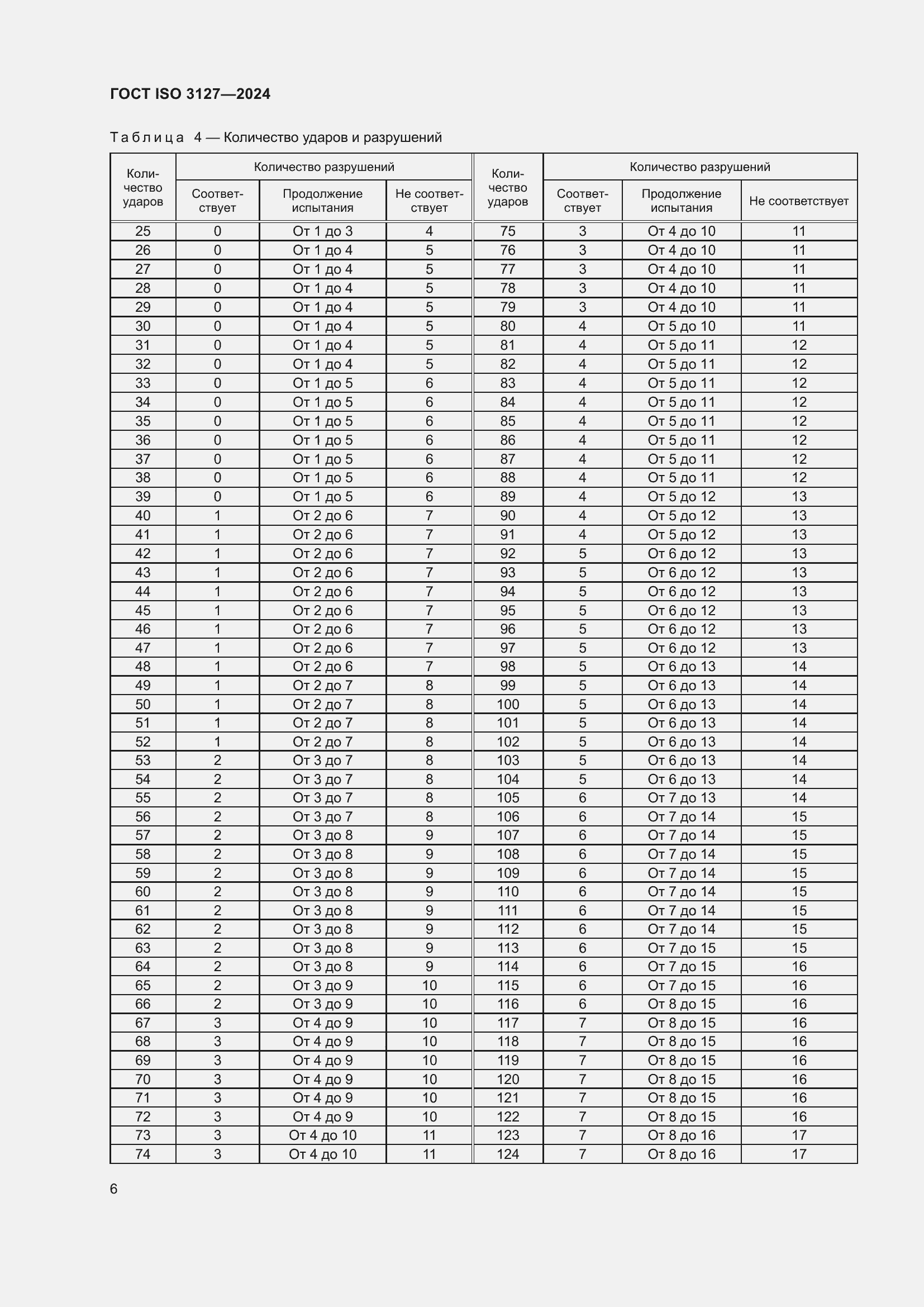  ISO 3127-2024.  10