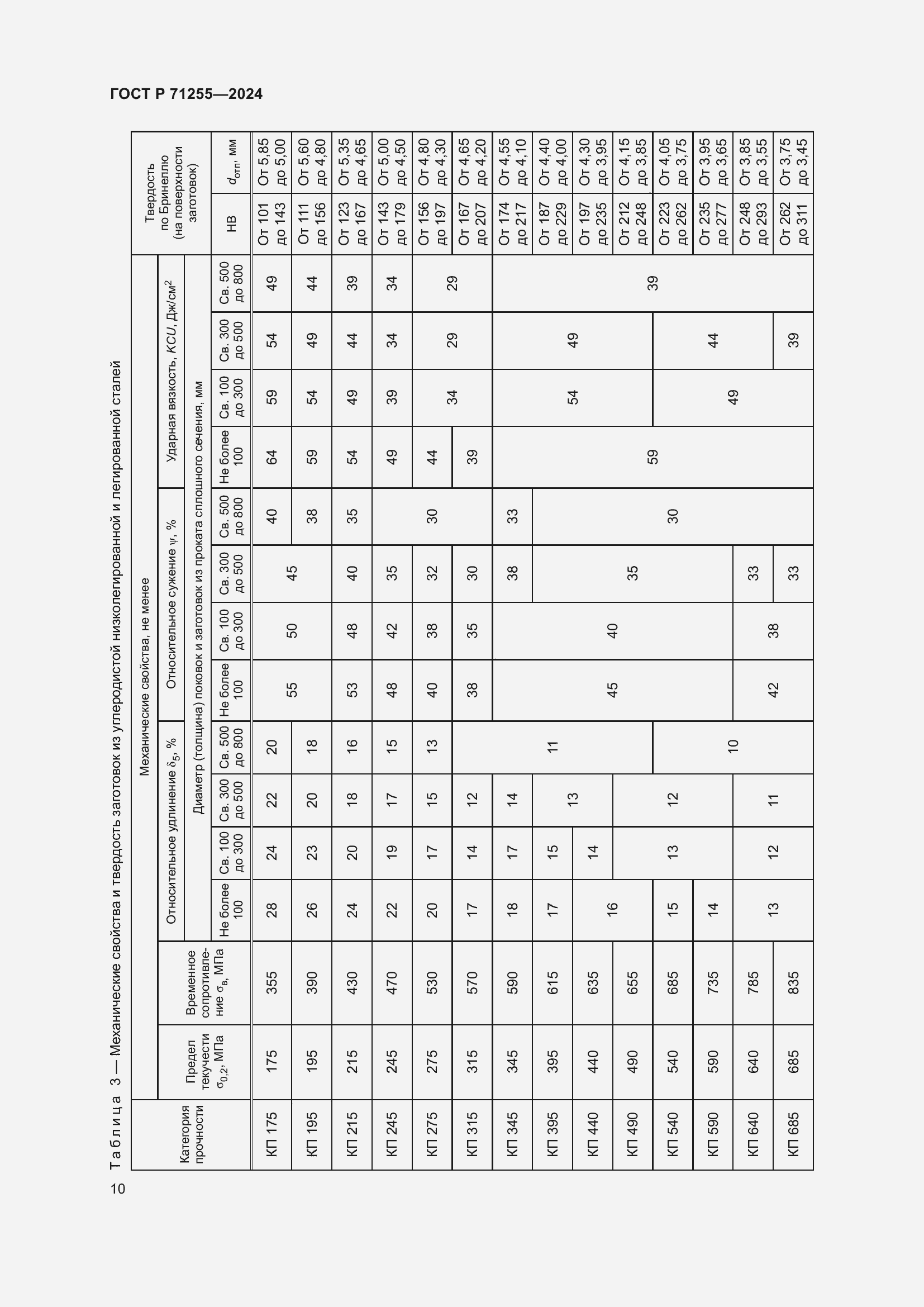   71255-2024.  14