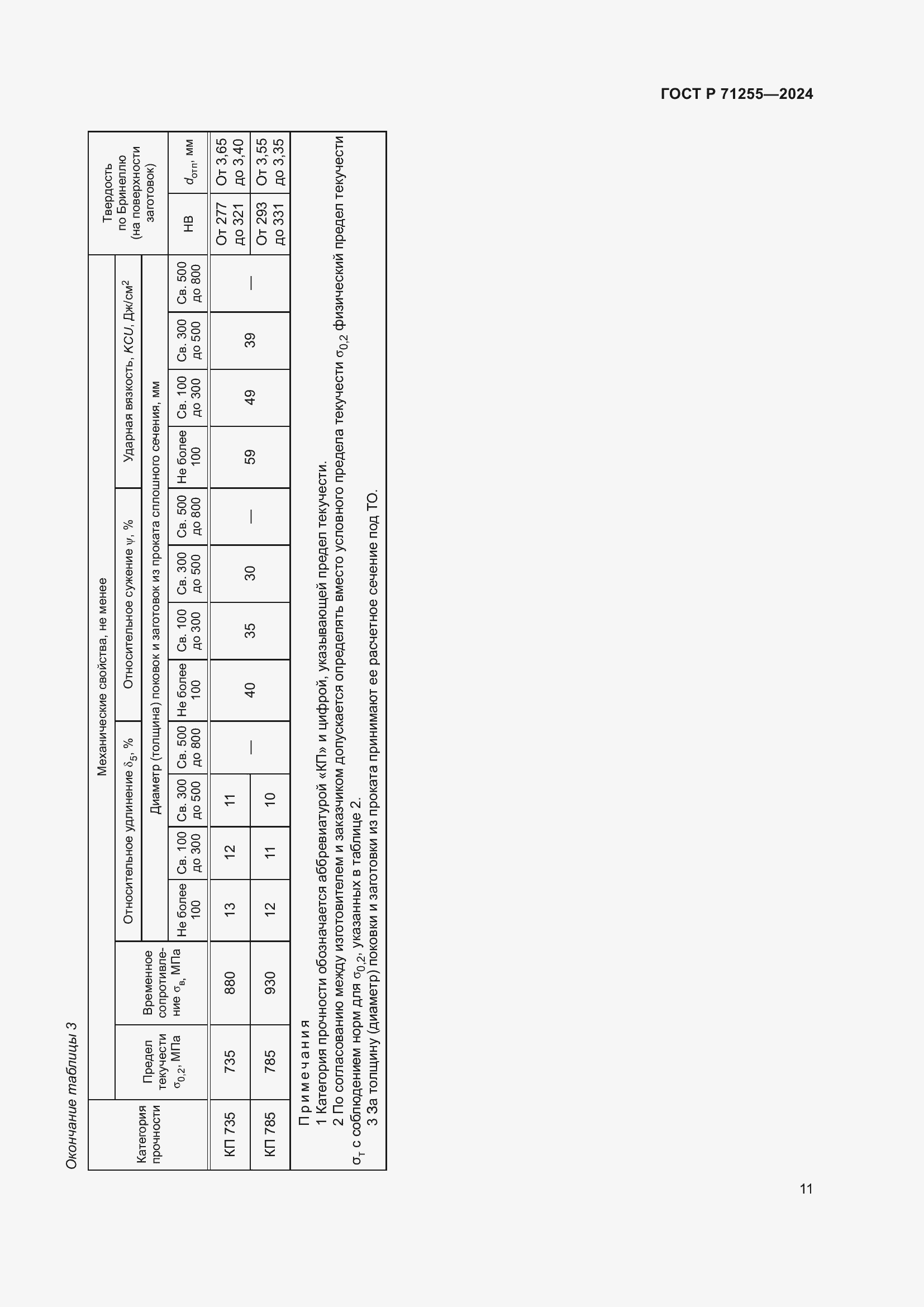   71255-2024.  15