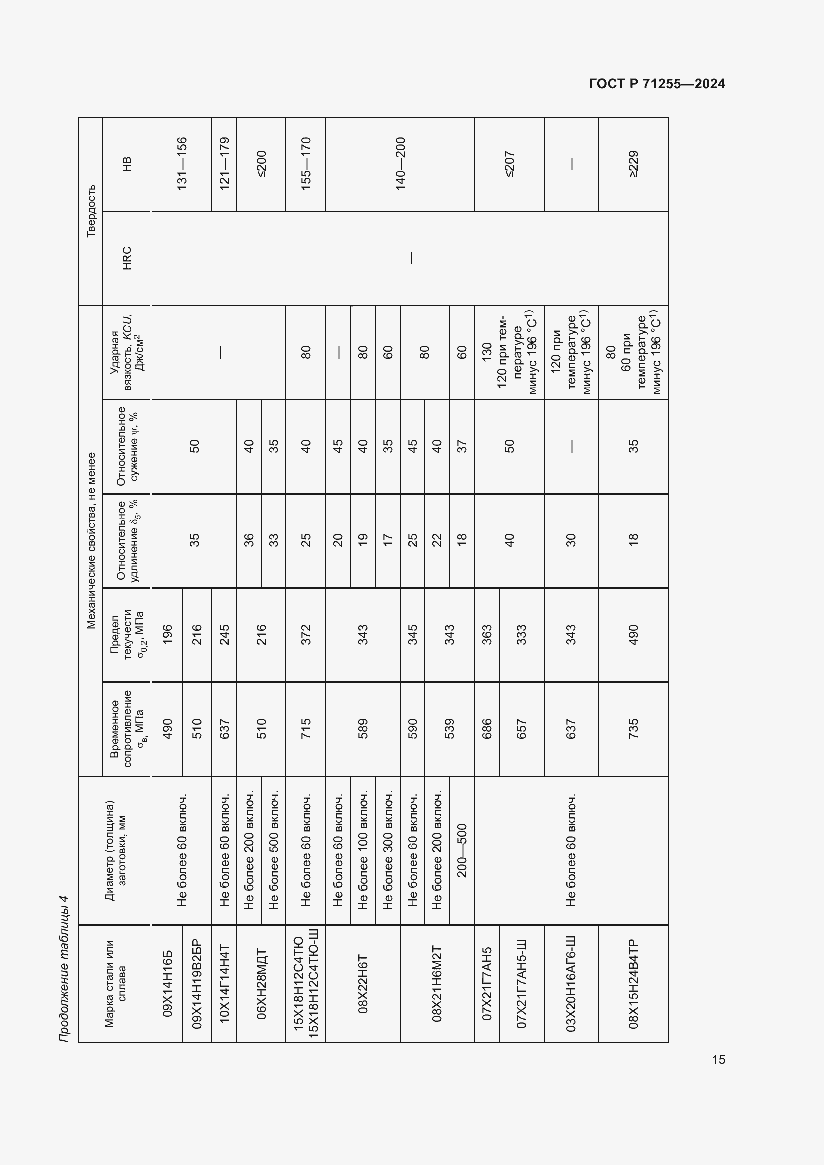   71255-2024.  19