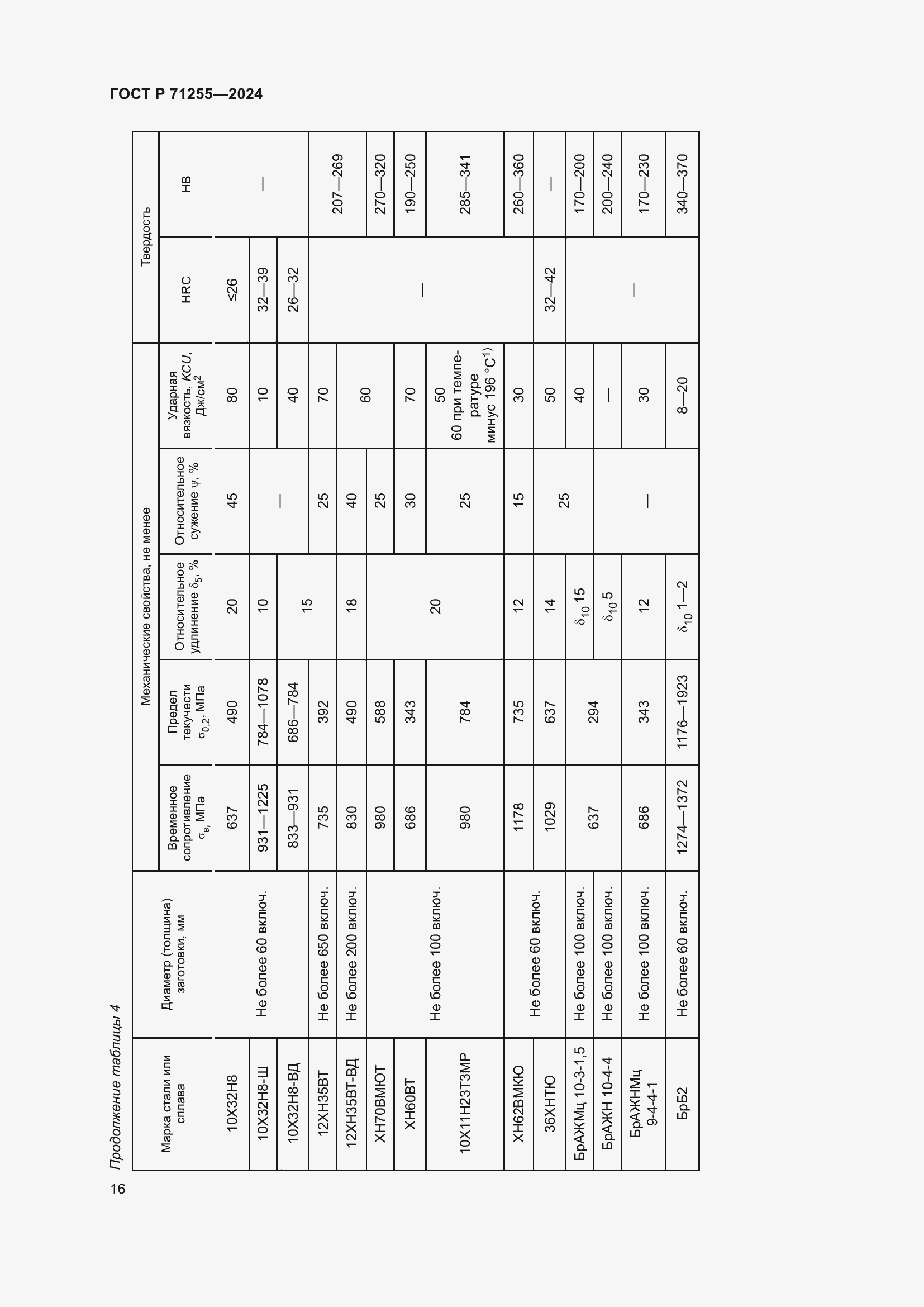   71255-2024.  20