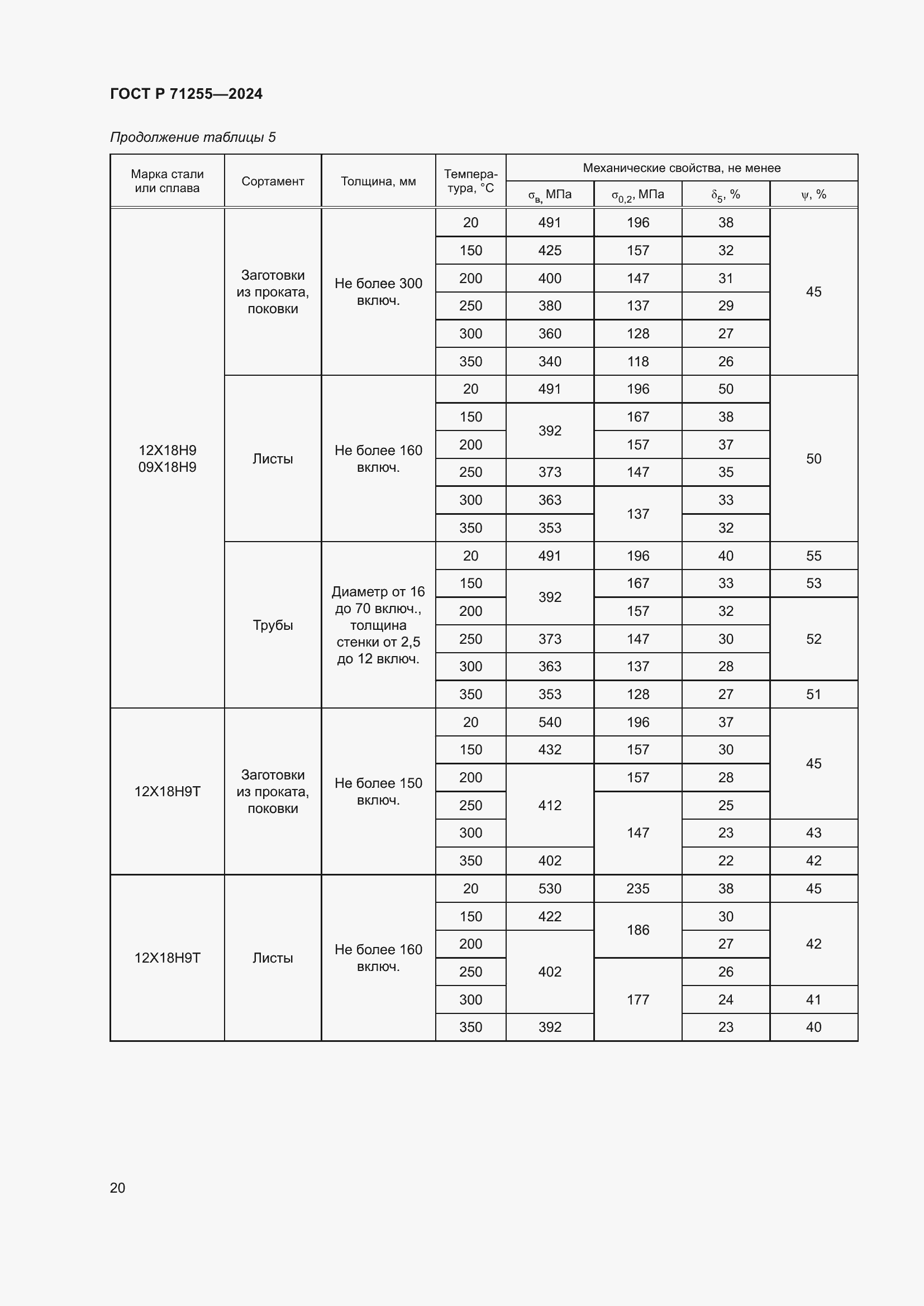   71255-2024.  24