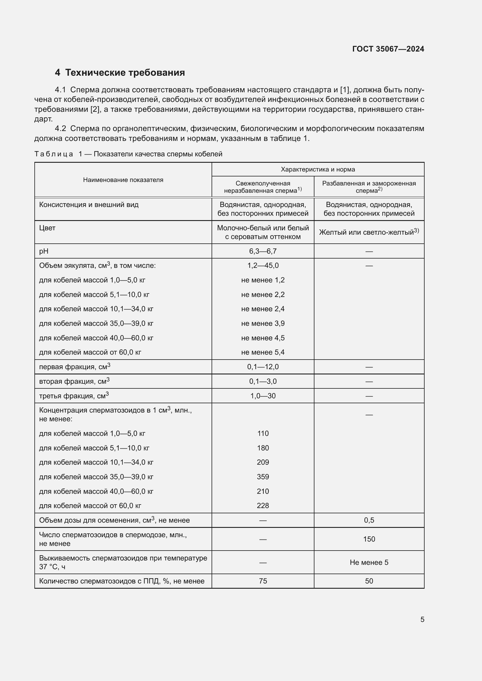  35067-2024.  9