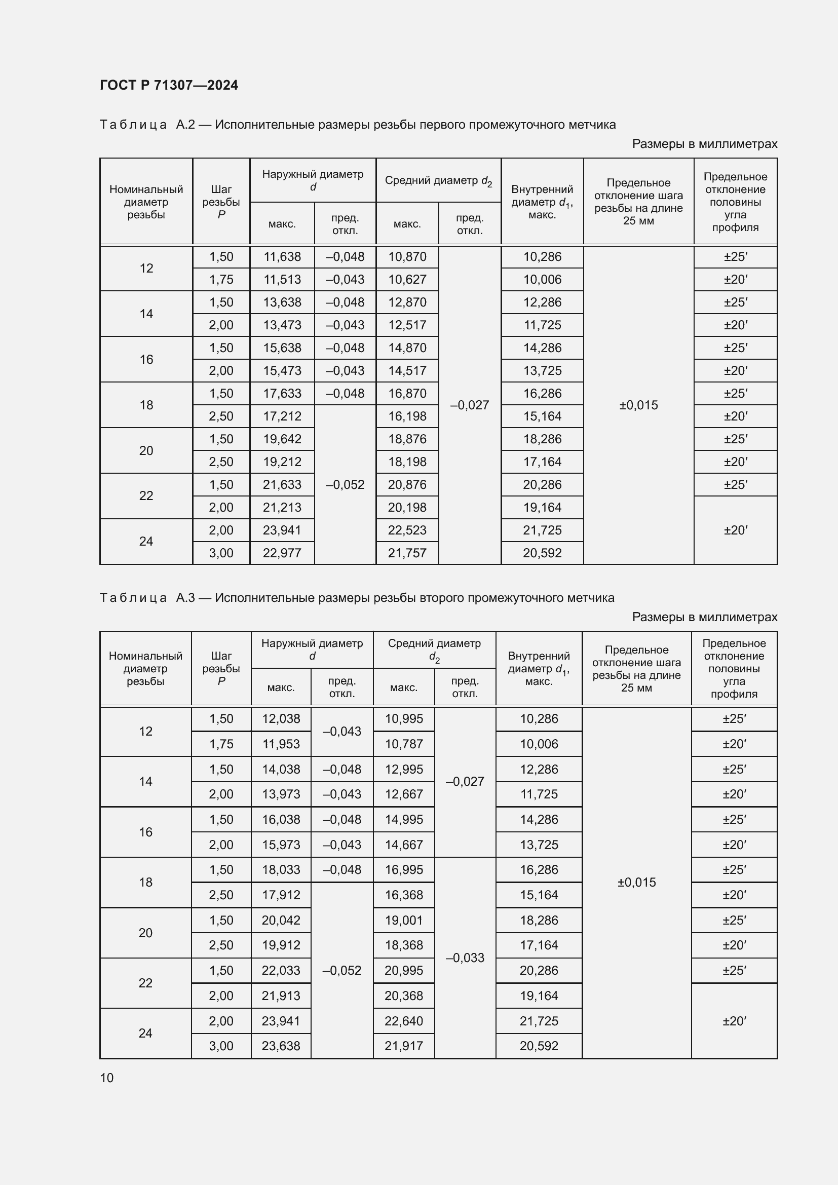   71307-2024.  12