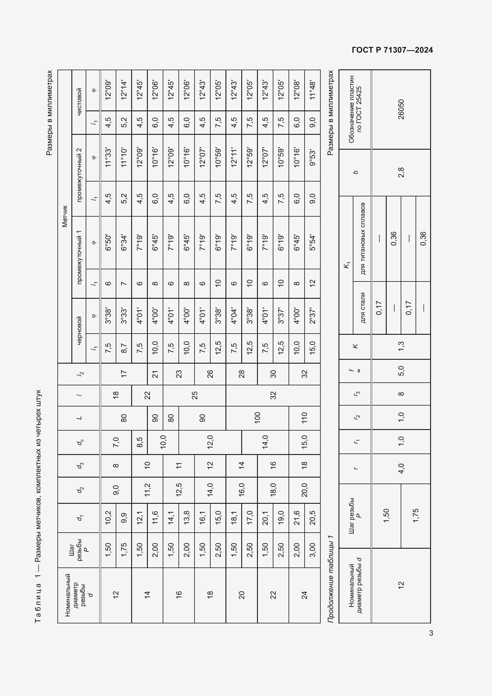   71307-2024.  5