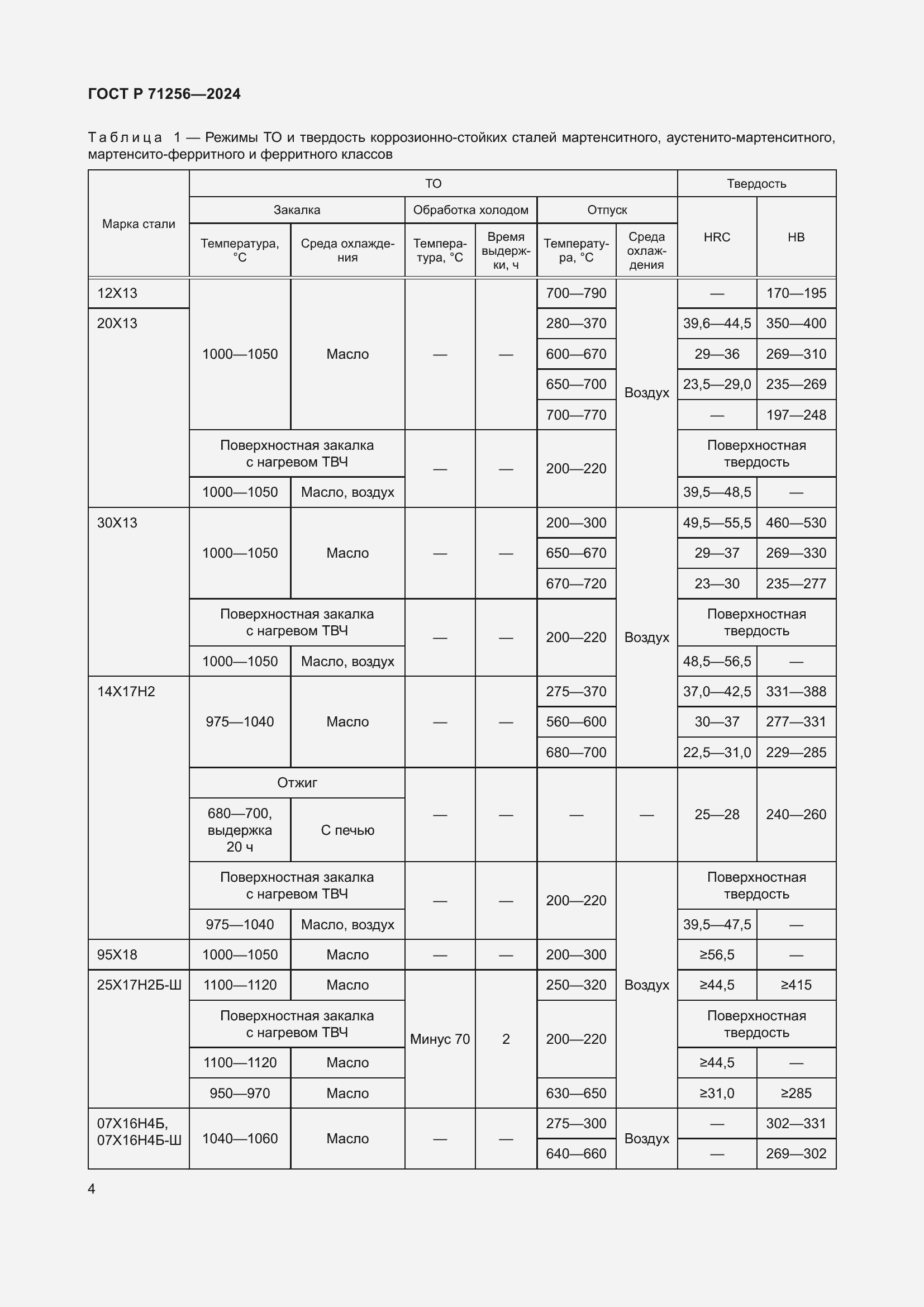   71256-2024.  8