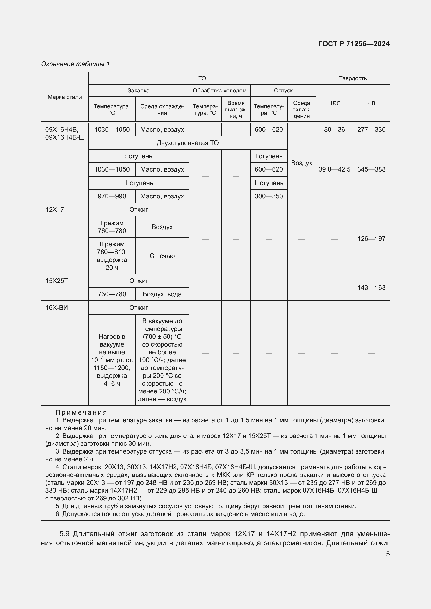   71256-2024.  9