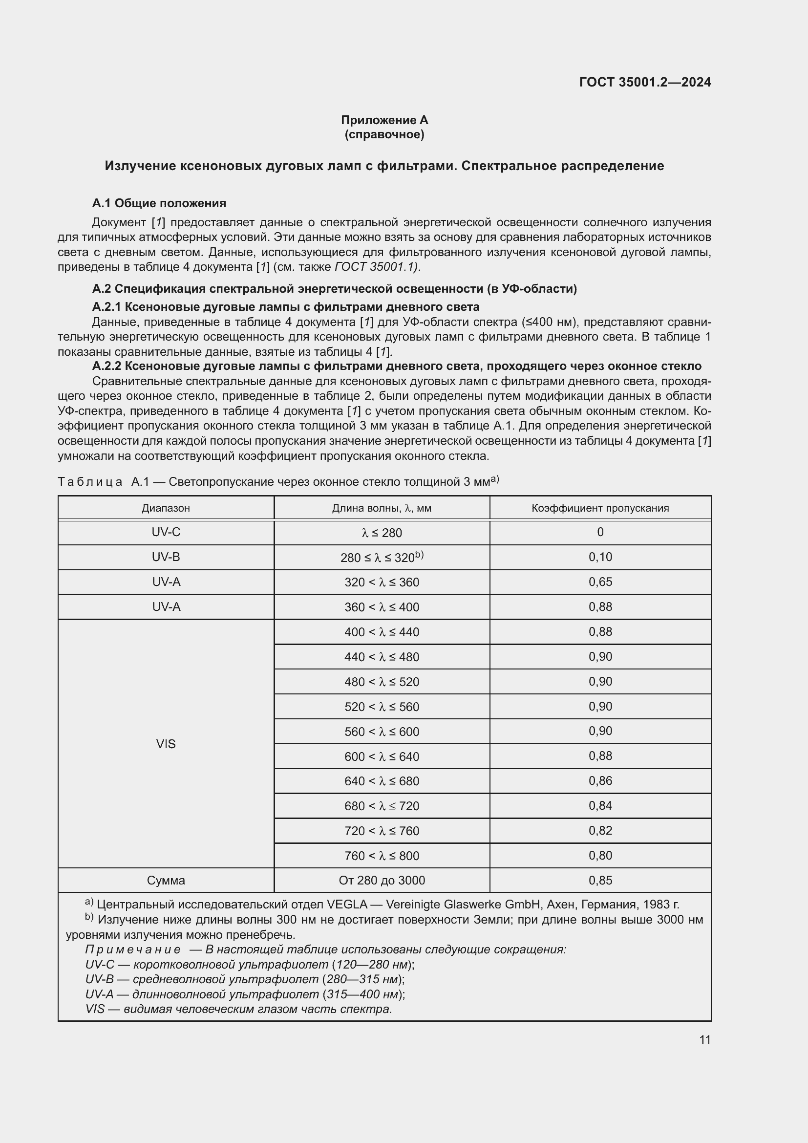  35001.2-2024.  17