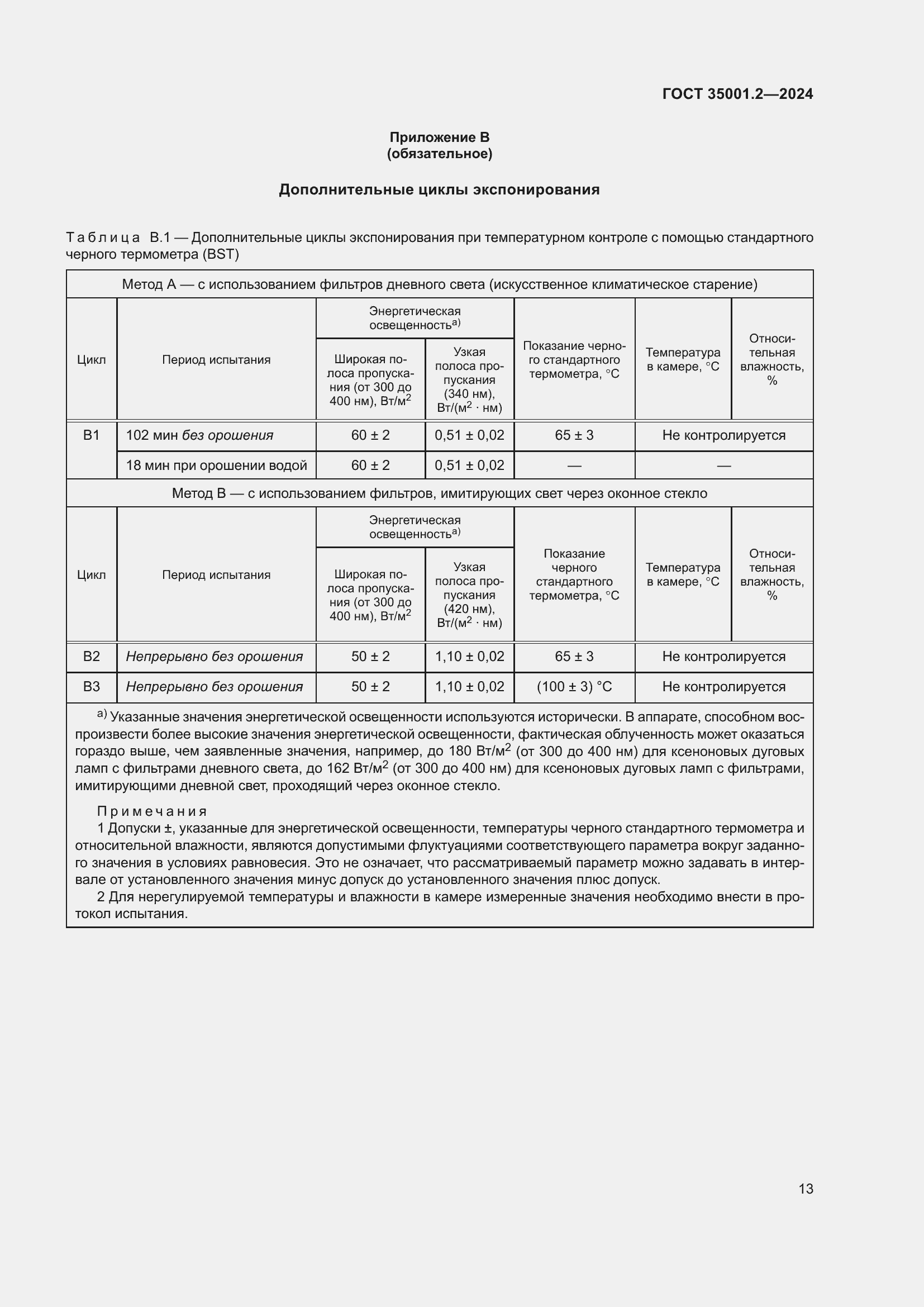  35001.2-2024.  19